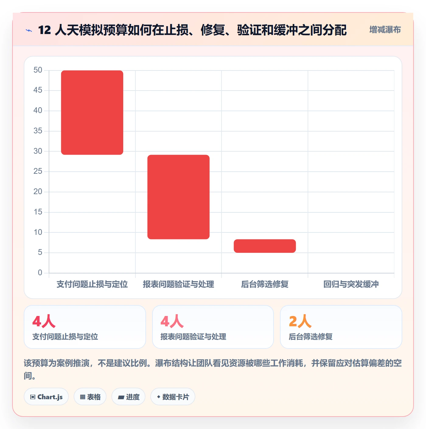 Bug / 缺陷优先级教程:跨部门团队数据分析,避坑指南