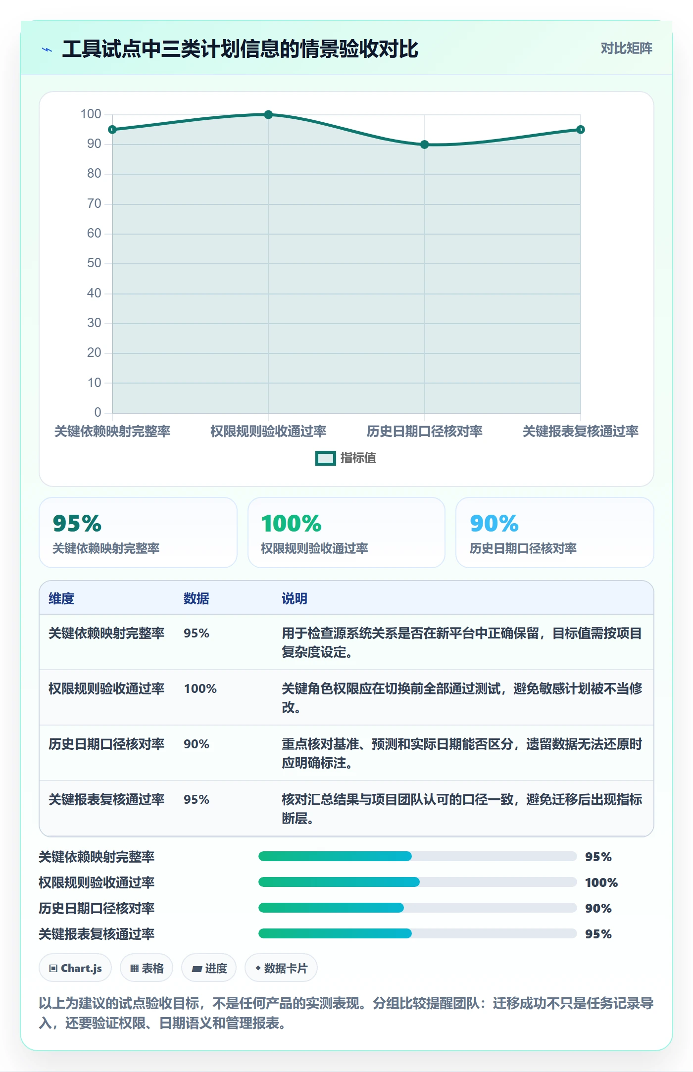 依赖关系管理指南:管理层如何做好甘特图,制度设计全流程