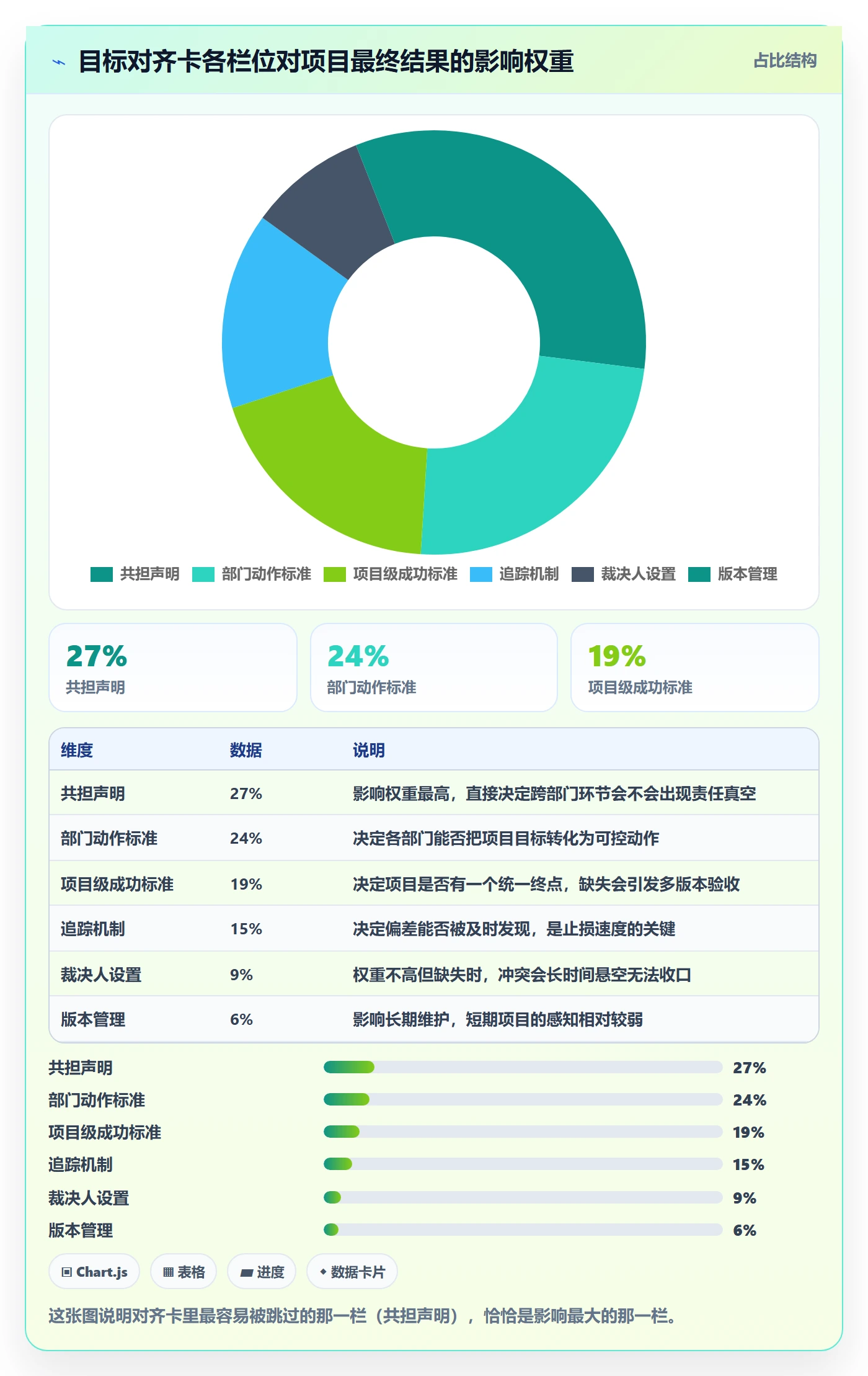 成功标准实操方法:跨部门团队提升项目目标效率的落地方案方法与模板