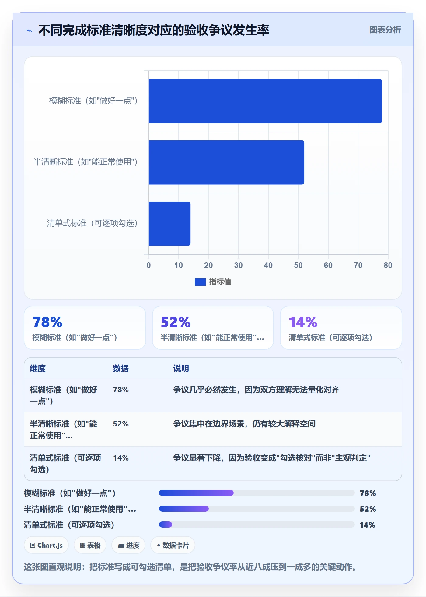 确认完成管理指南:项目负责人如何做好任务验收,入门指南全流程