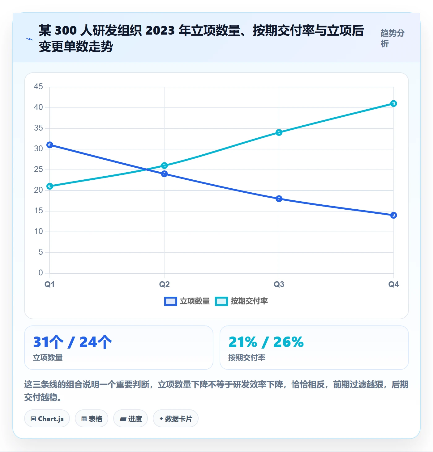 项目目标流程与规范:研发团队项目立项制度设计关键指标