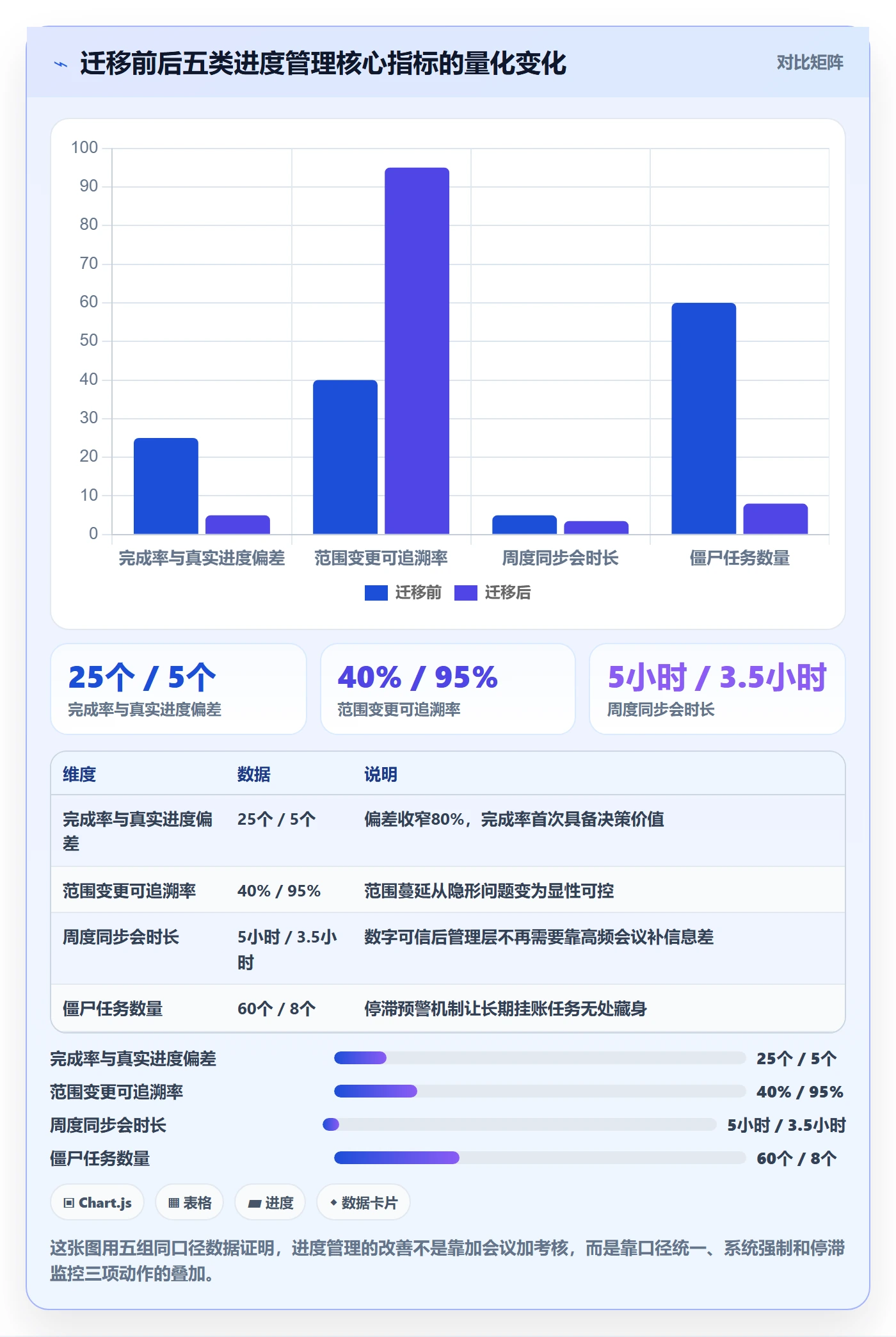 进度管理完成率教程:项目成员效率提升,避坑指南