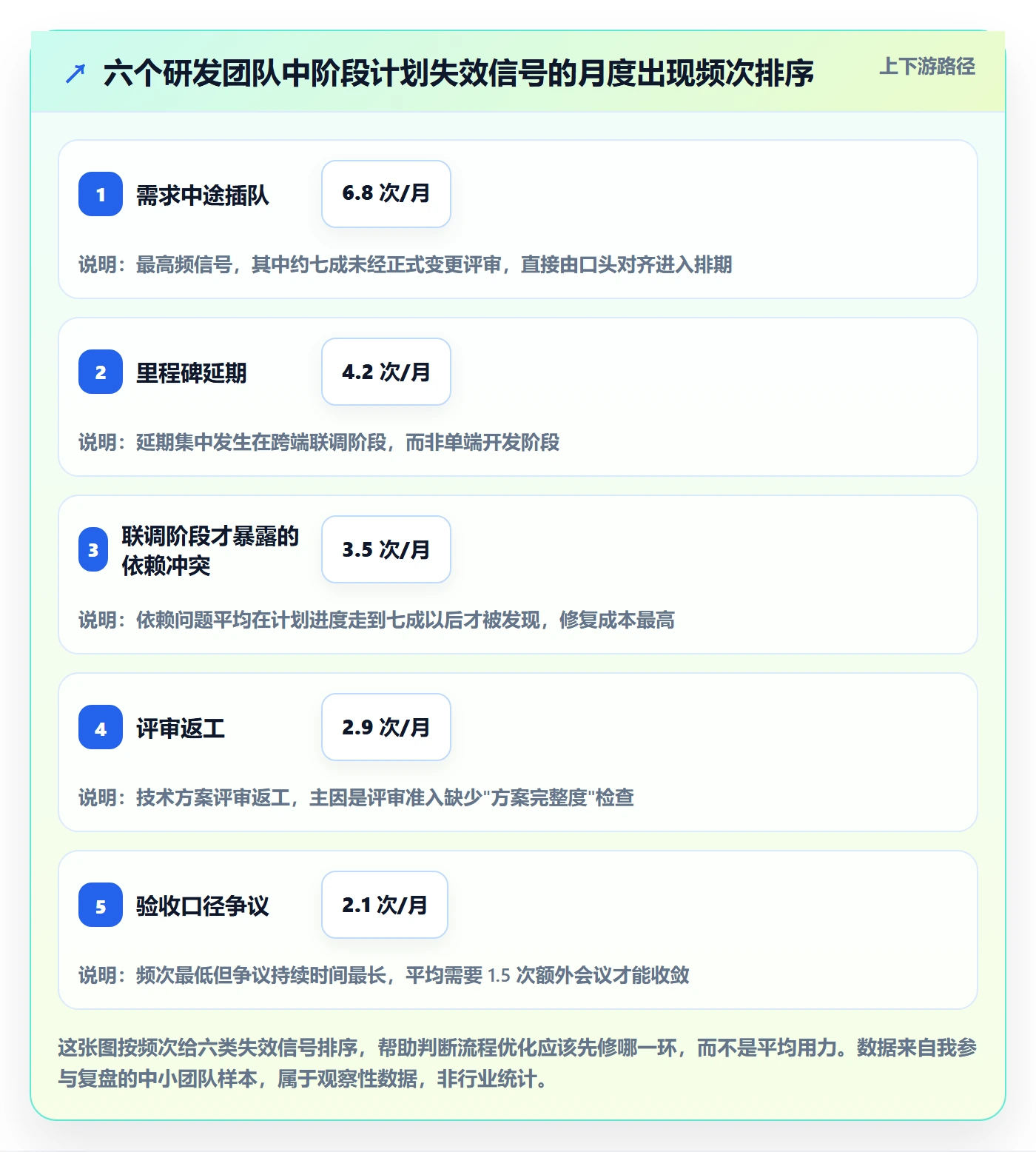 阶段计划落地方案：研发团队开展项目规划的流程优化案例解析