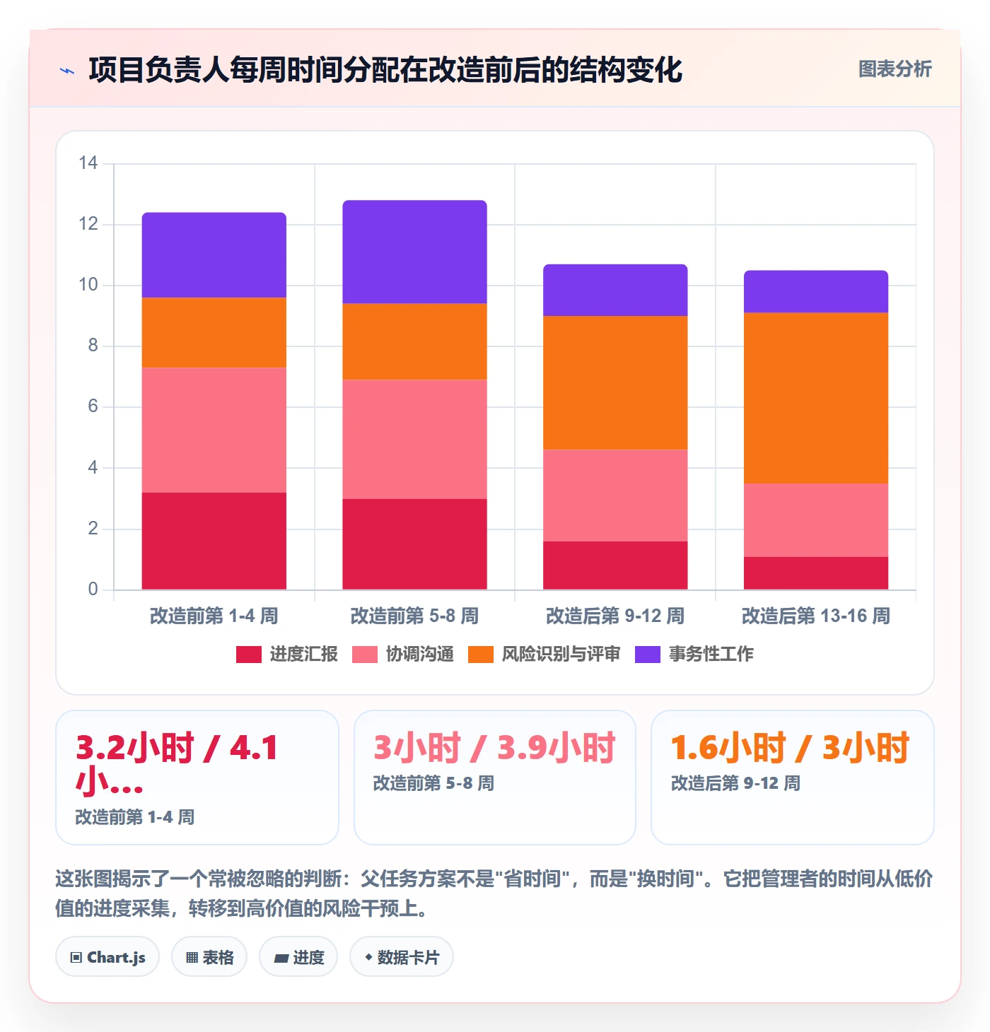 父任务落地方案:项目负责人开展任务管理的落地方案案例解析