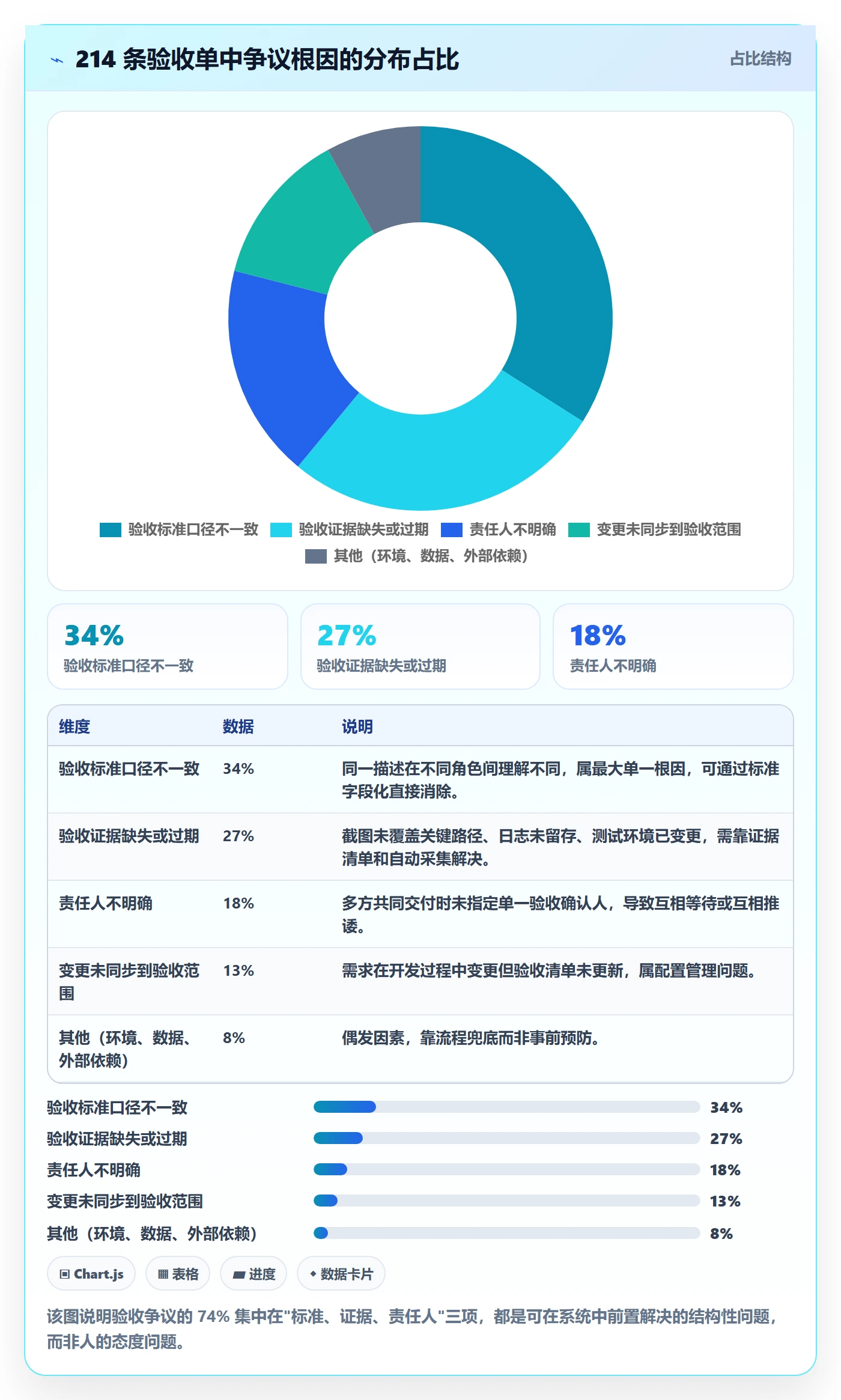 验收记录实操方法:PMO提升任务验收效率的效率提升方法与模板
