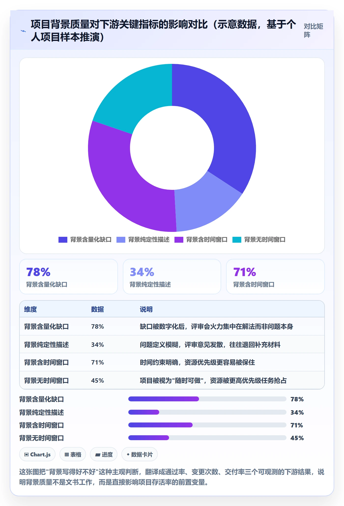 项目背景怎么做？管理层入门指南：项目立项从0到1