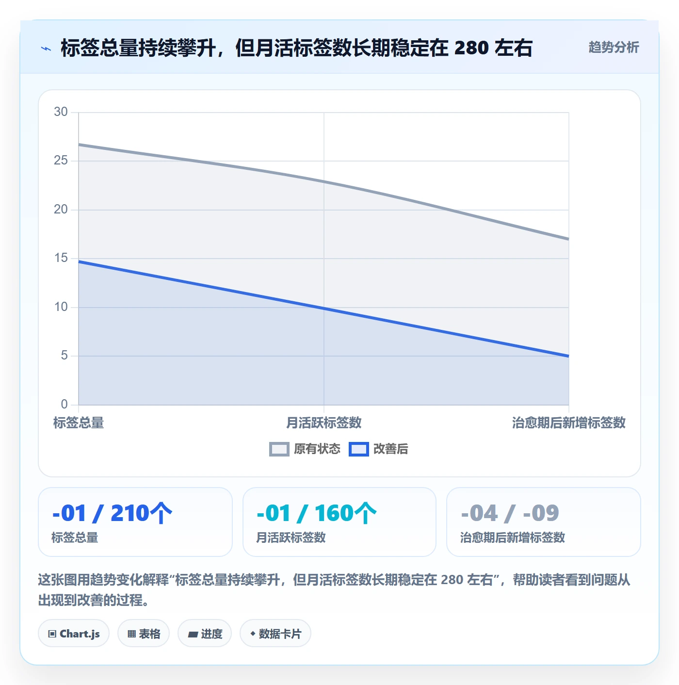 标签落地方案：PMO开展任务属性的协同管理案例解析