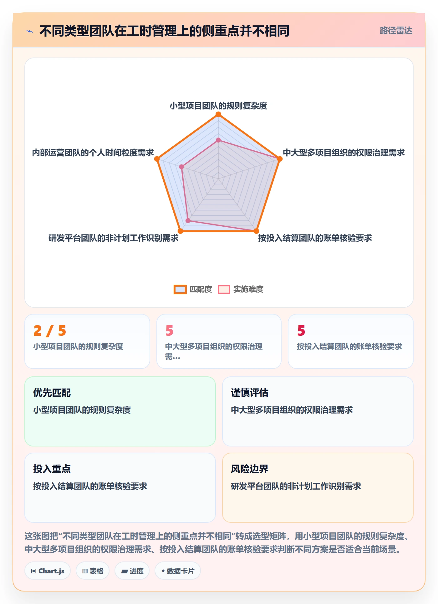 工时表Timesheet教程:企业管理者实操方法,避坑指南
