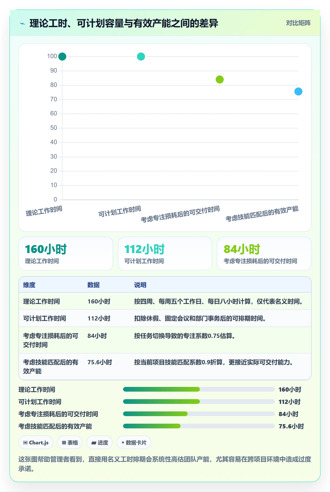 资源负载管理方法大全：产品经理人力资源计划最佳实践落地清单