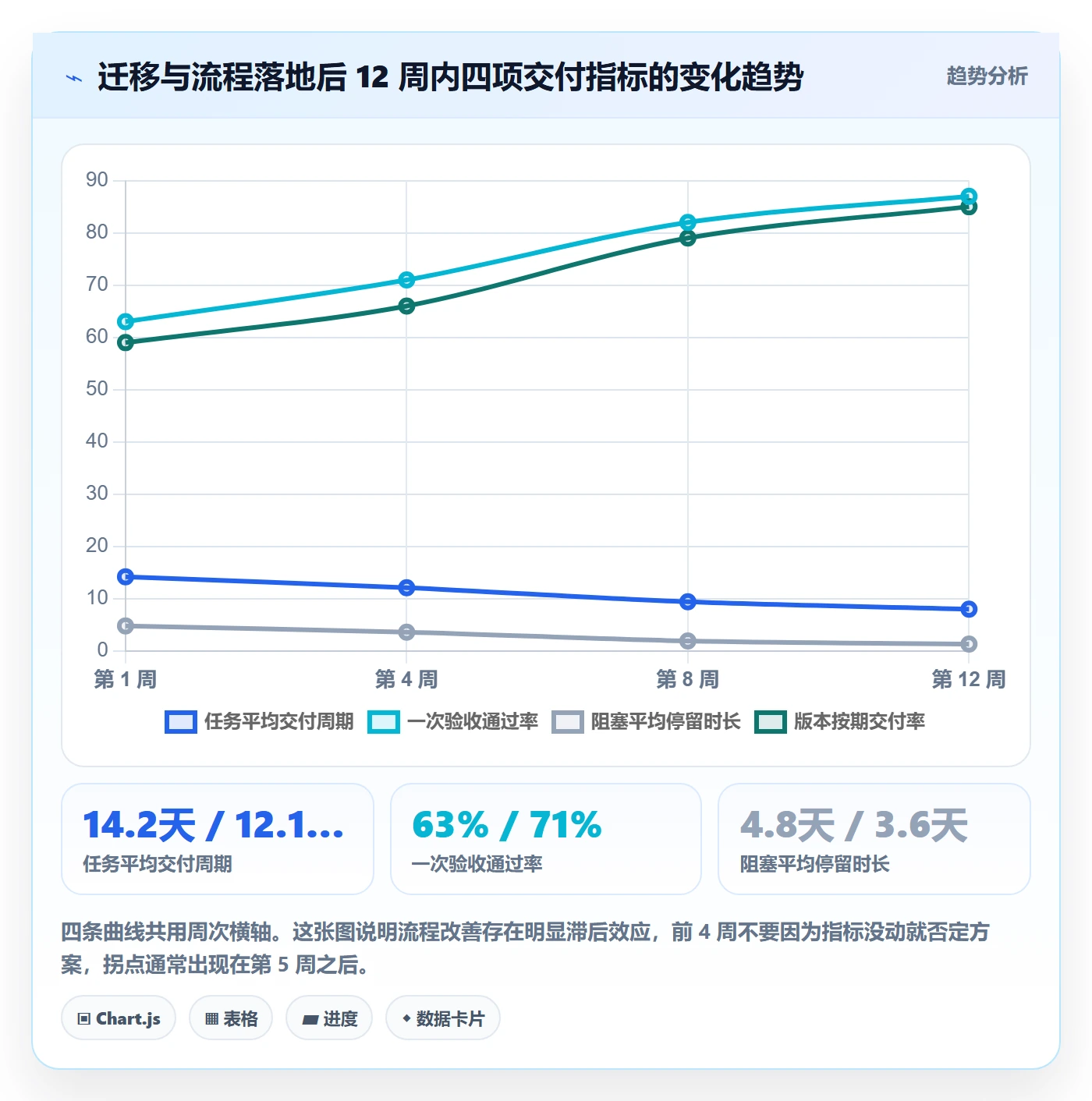 开始怎么做？产品经理实操方法：任务执行从0到1