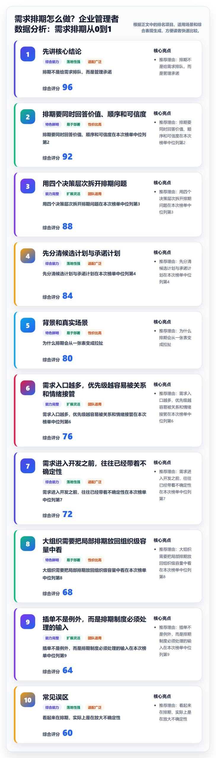 需求排期怎么做？企业管理者数据分析：需求排期从0到1