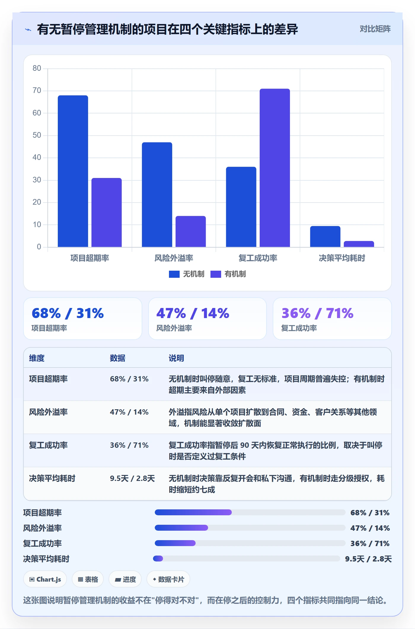 暂停管理指南：管理层如何做好任务执行，风险控制全流程