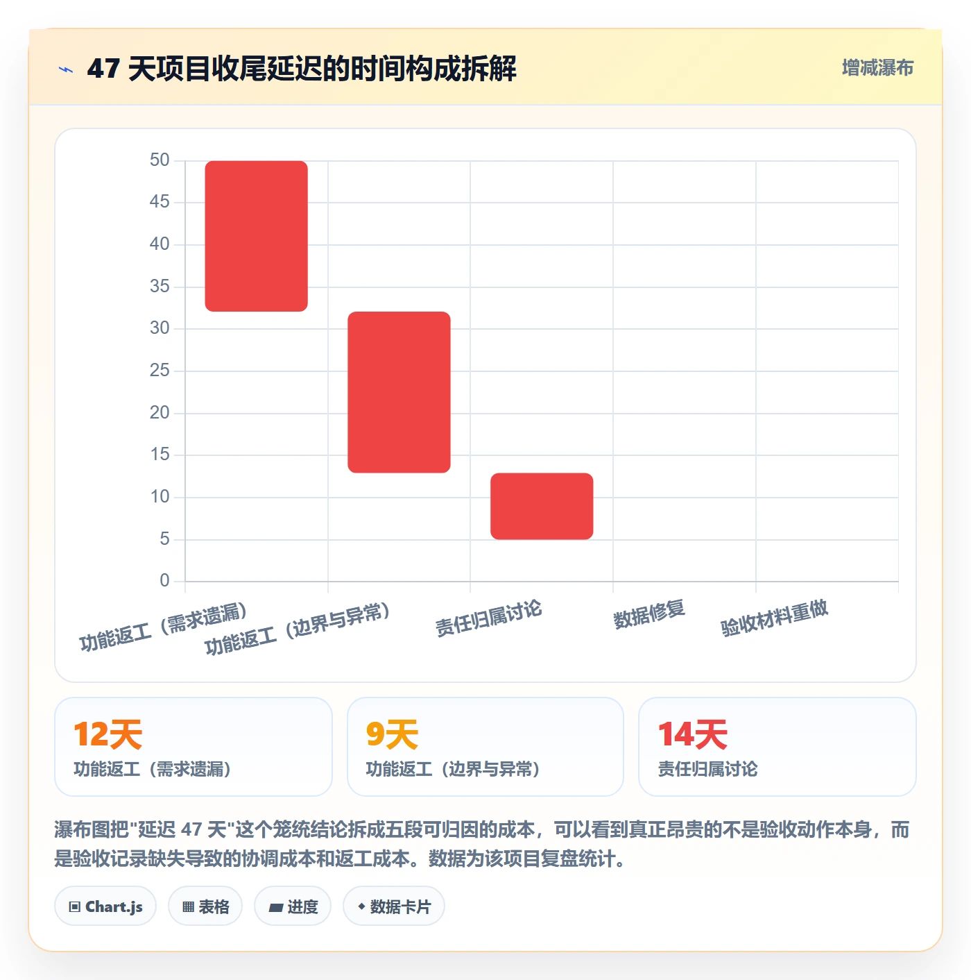 任务验收如何做好确认完成?PMO流程优化与操作步骤