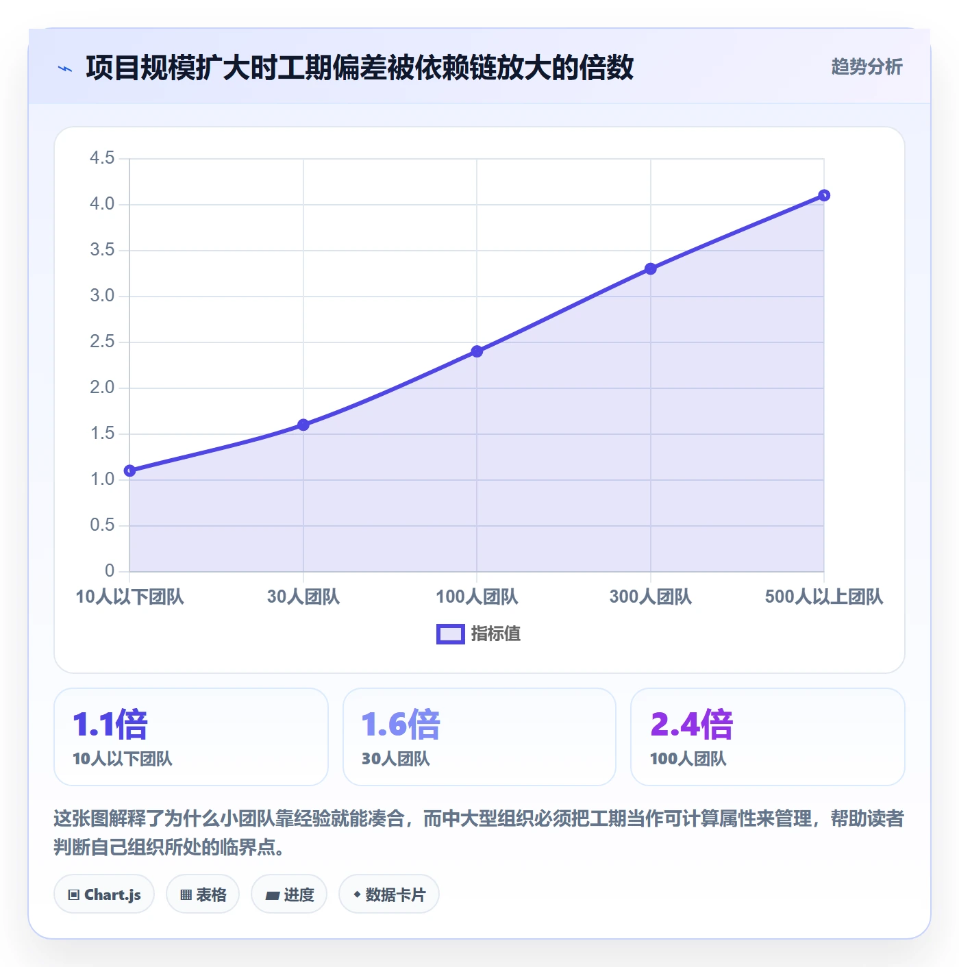 预计工期最佳实践：项目经理任务属性入门指南，常见问题