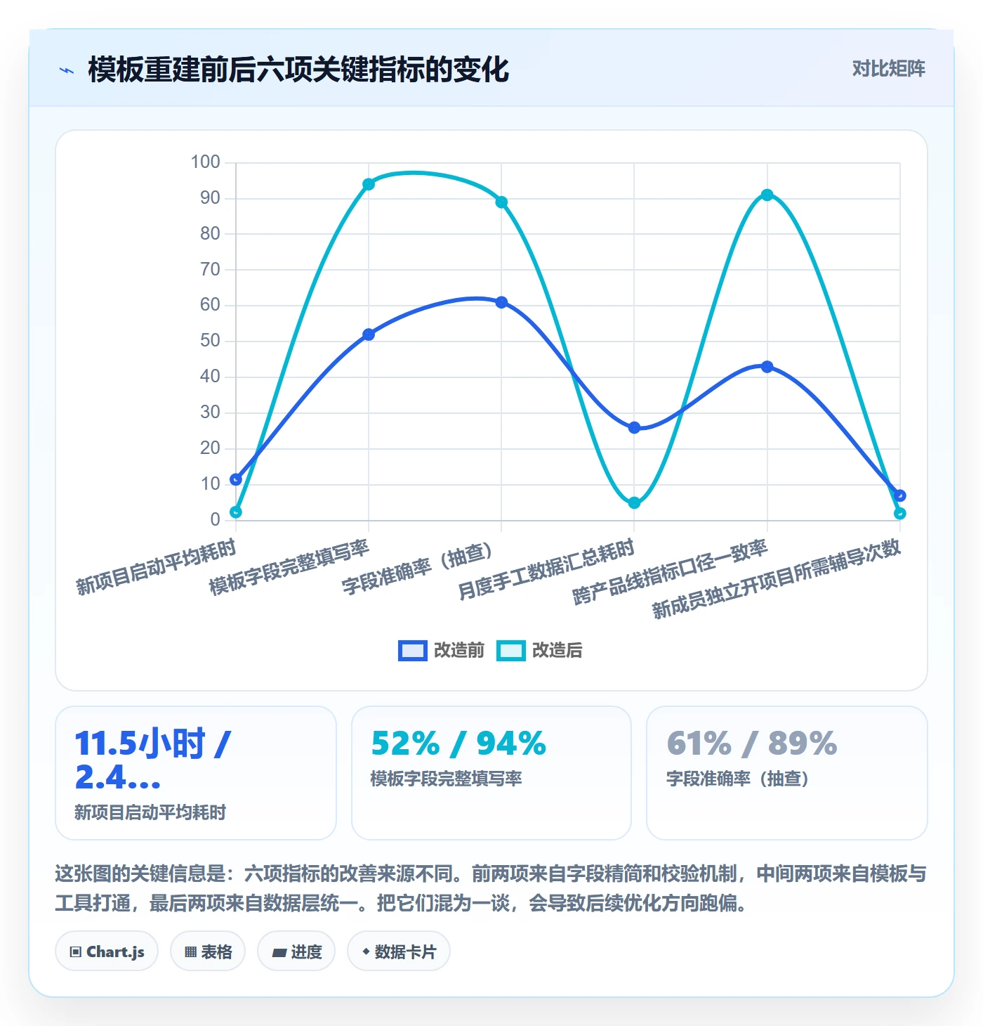 模板阶段怎么做?项目负责人效率提升:项目模板从0到1