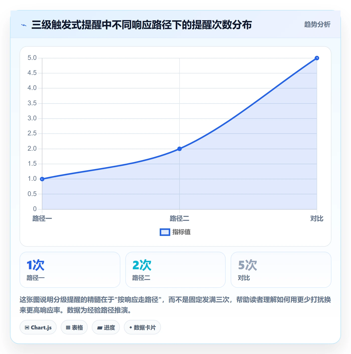 到期提醒管理指南:研发团队如何做好任务提醒,入门指南全流程