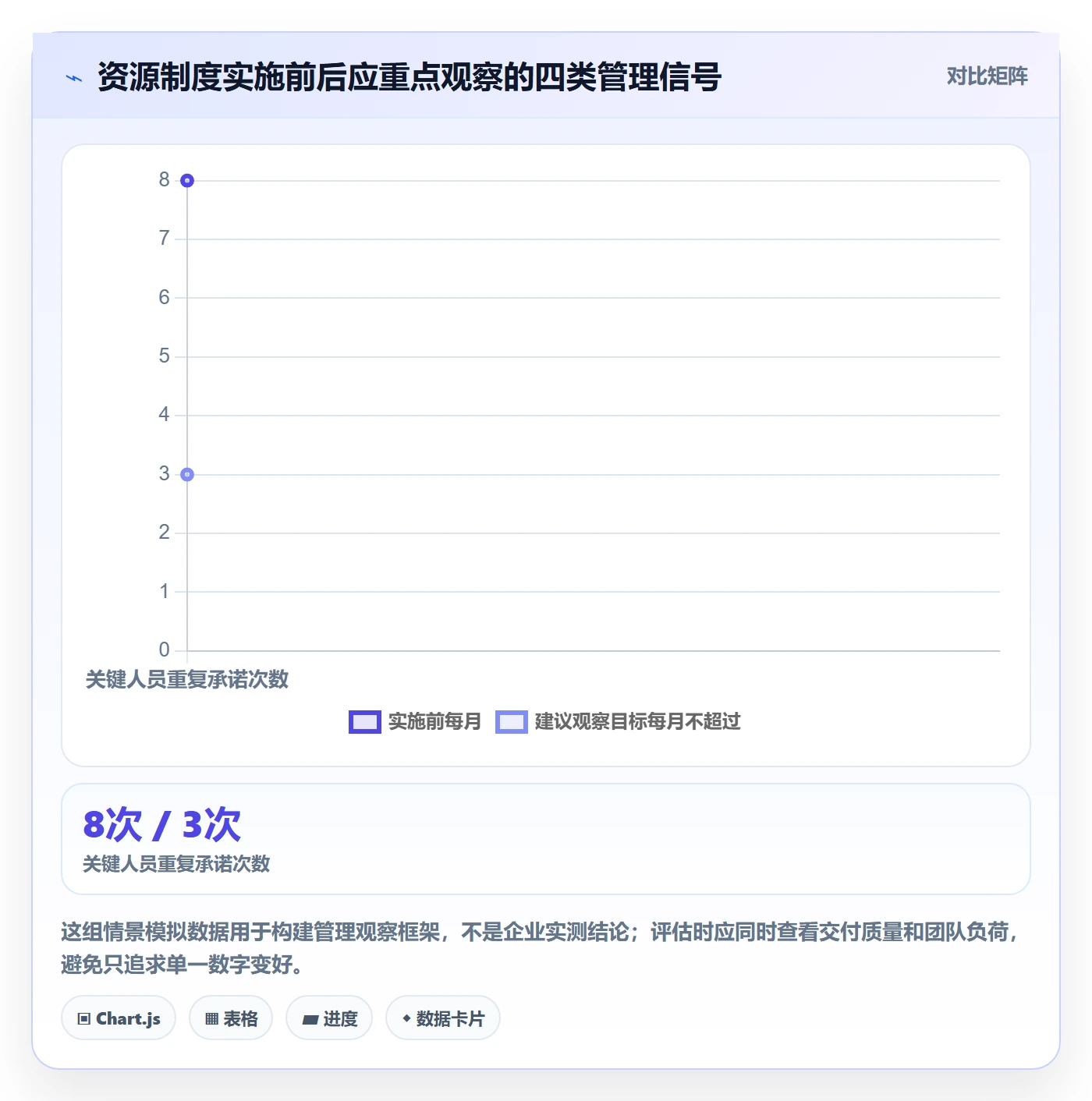 资源分配最佳实践:项目负责人资源管理制度设计,常见问题