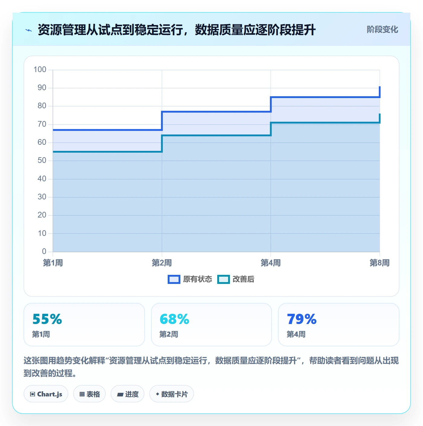 人员怎么做？实施团队数据分析：资源管理从0到1