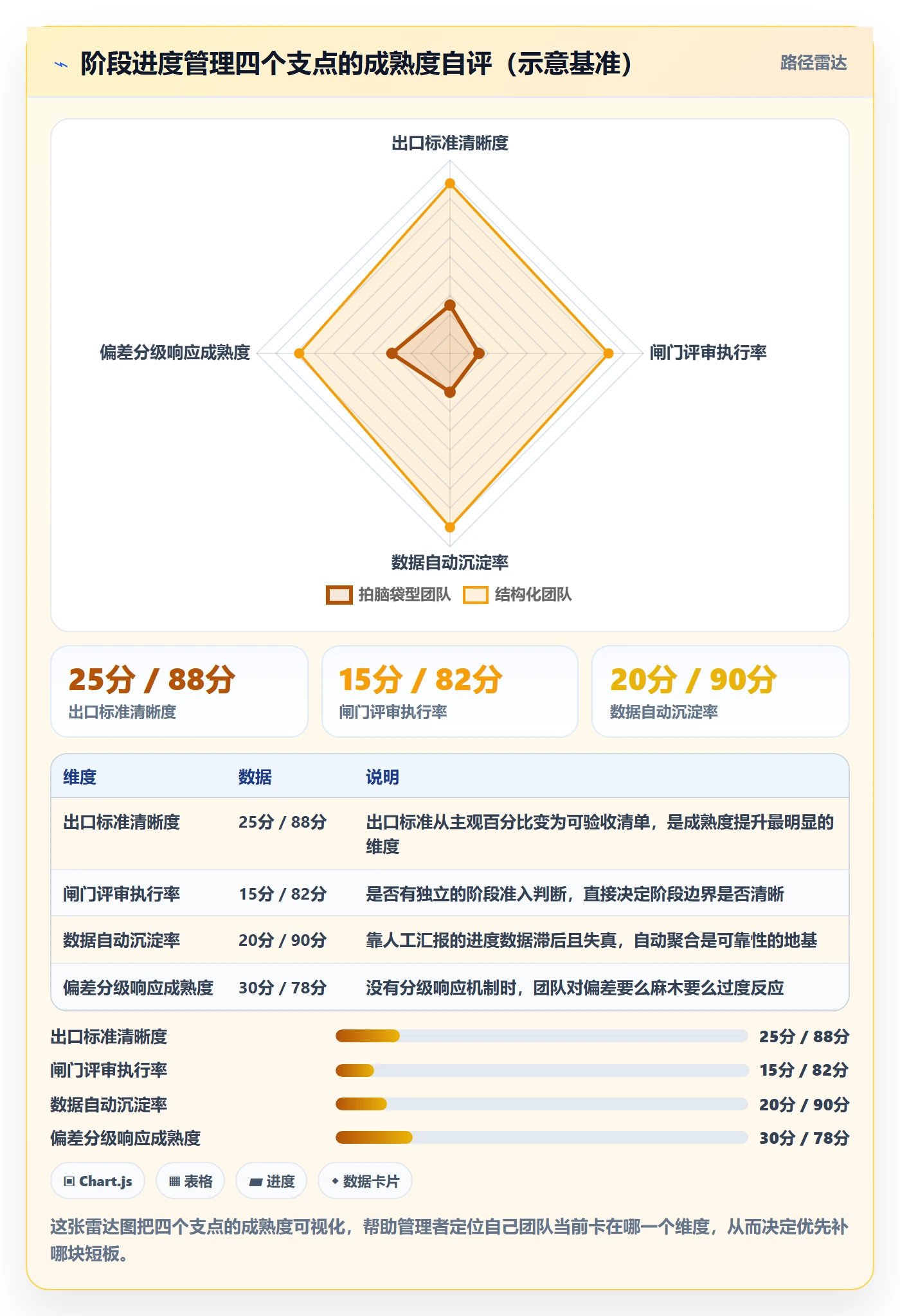 进度管理如何做好阶段进度？企业管理者入门指南与操作步骤