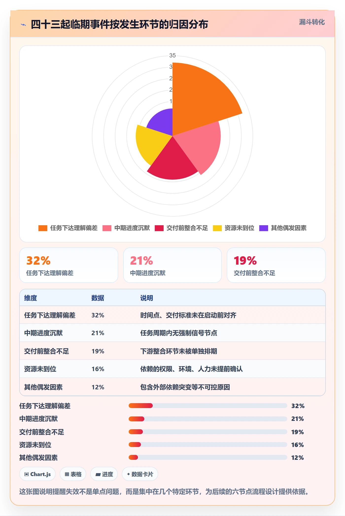 任务提醒提前提醒全流程:项目经理流程优化与一文讲清