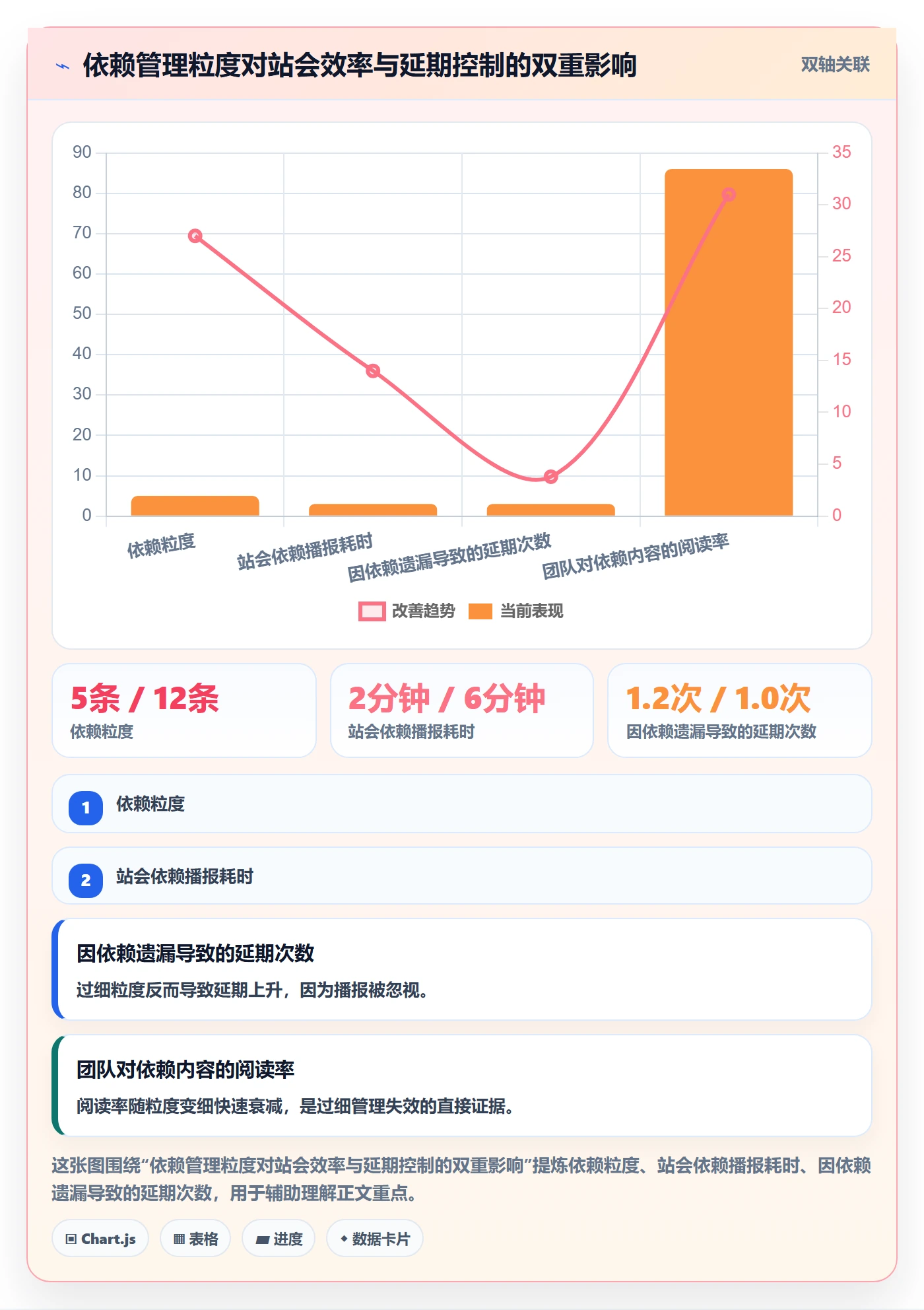 任务依赖FF教程:实施团队流程优化,避坑指南