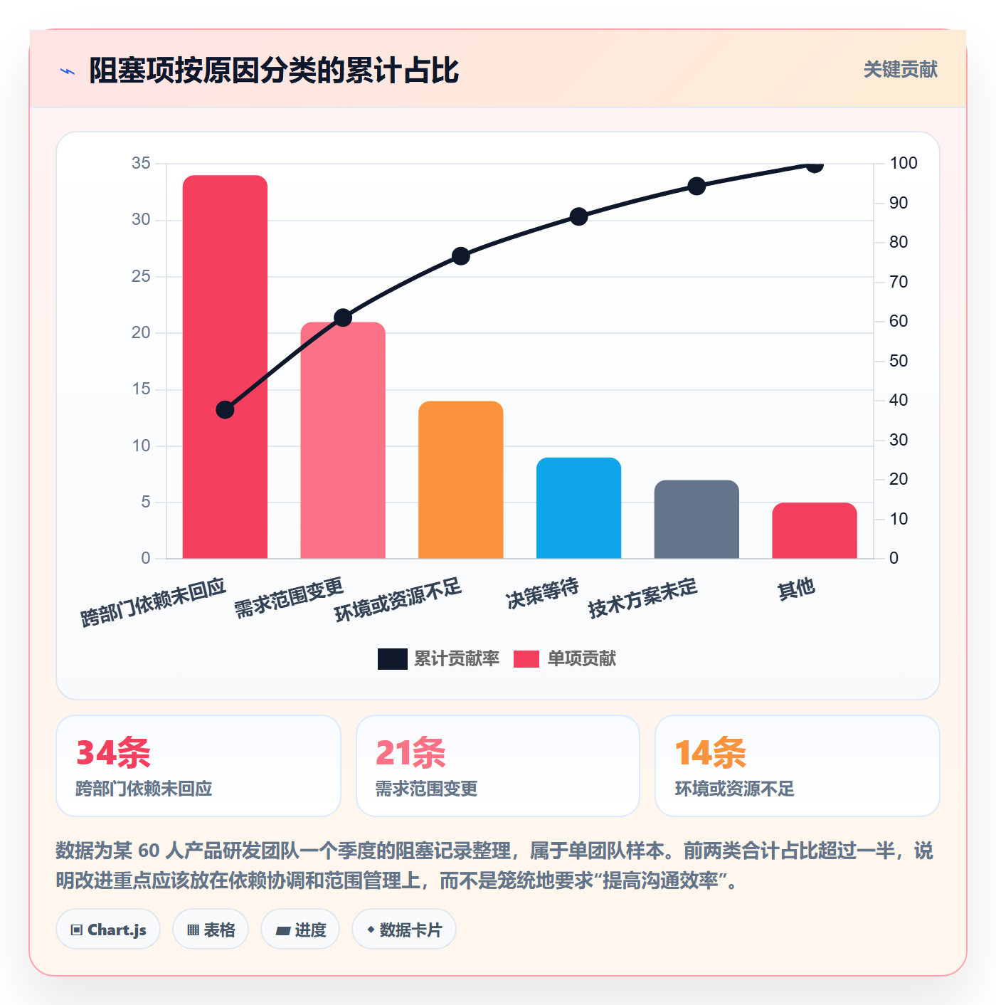 每日进展怎么做?产品经理制度设计:进度跟踪从0到1