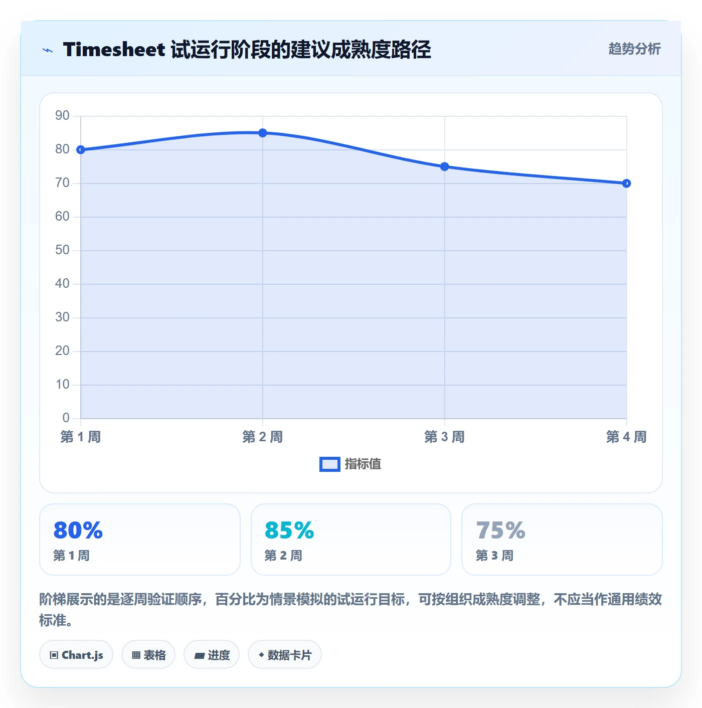 工时表Timesheet教程：项目成员制度设计，避坑指南