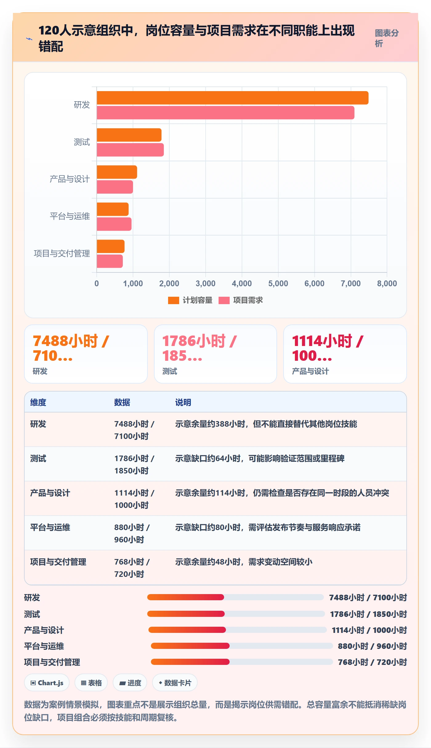 可用工时怎么做?PMO制度设计:人力资源计划从0到1