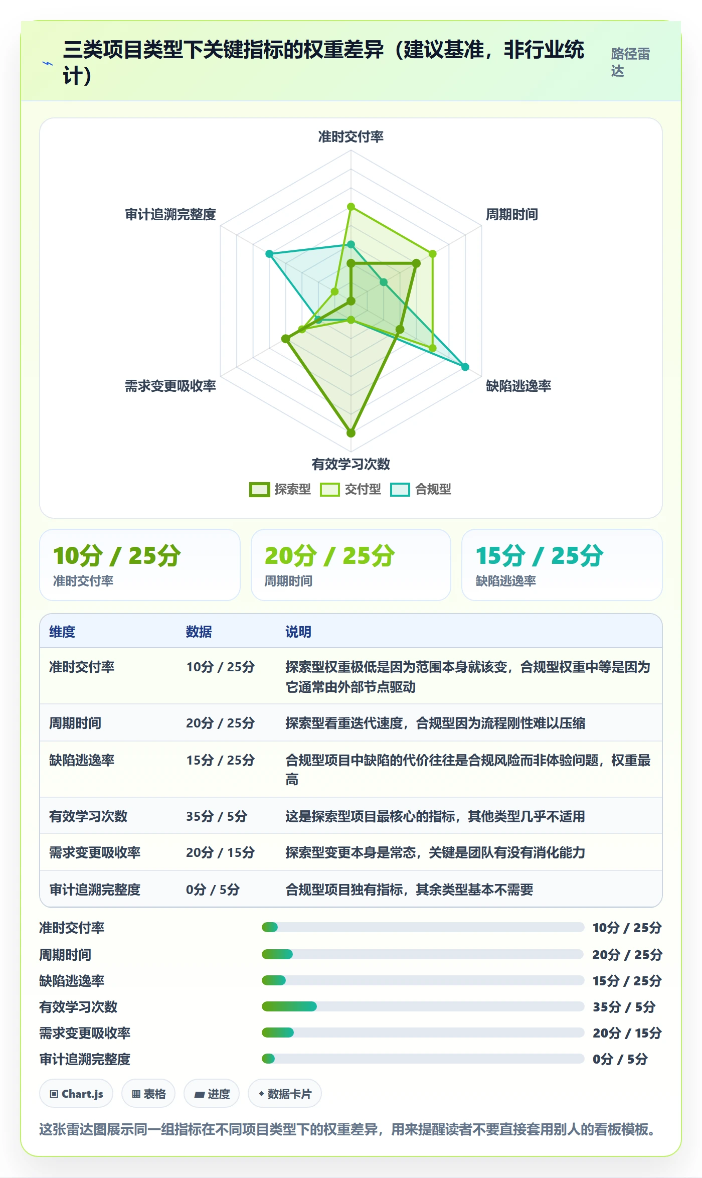 进展流程与规范：产品经理进度跟踪流程优化关键指标