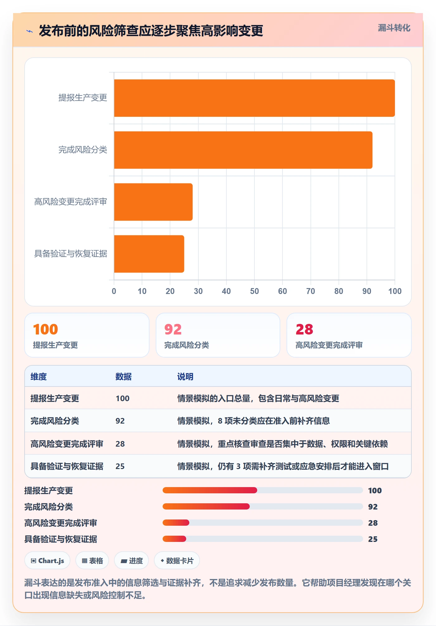 发布流程与规范:项目经理发布管理最佳实践关键指标