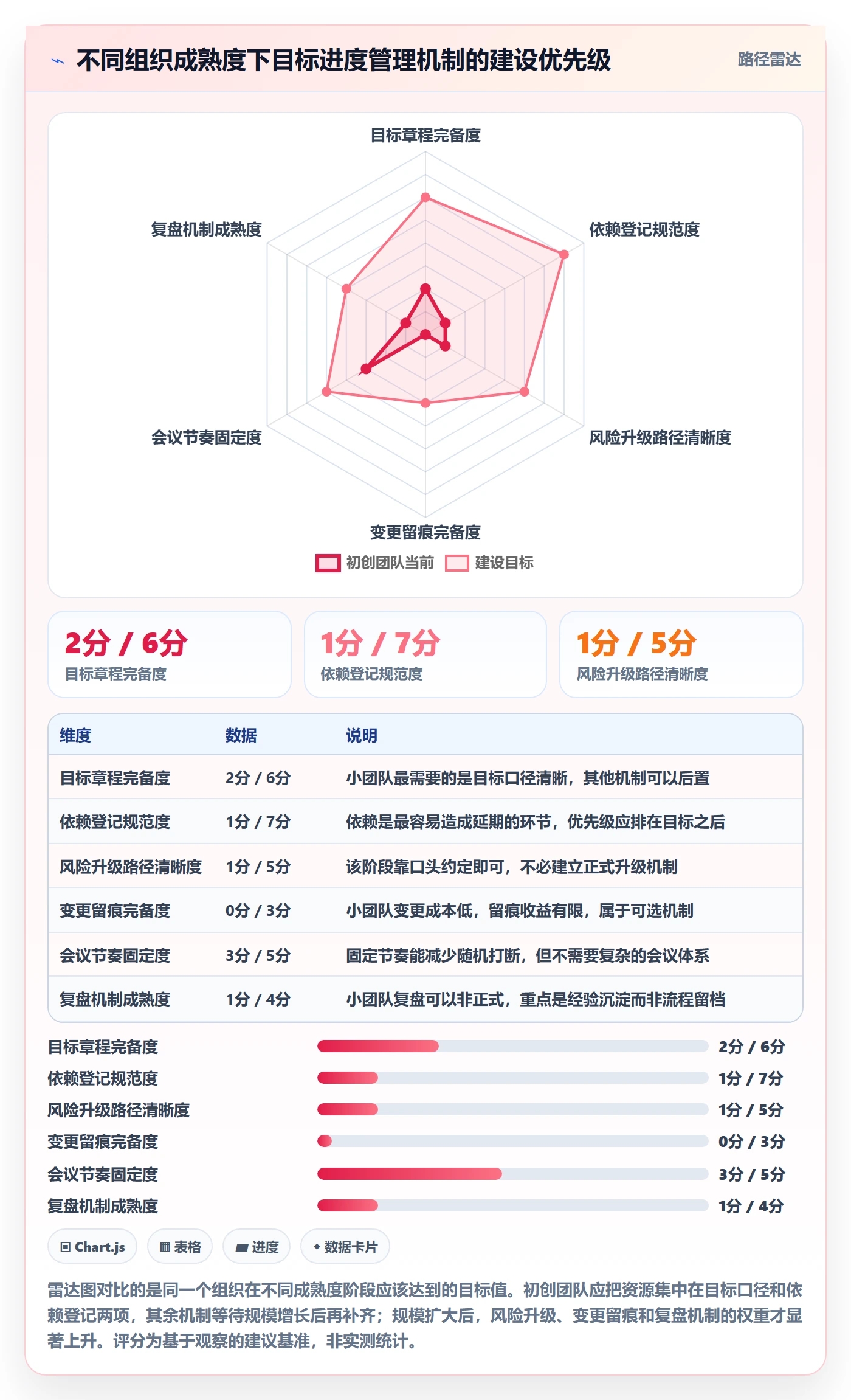 目标进度管理指南:产品经理如何做好项目目标,协同管理全流程