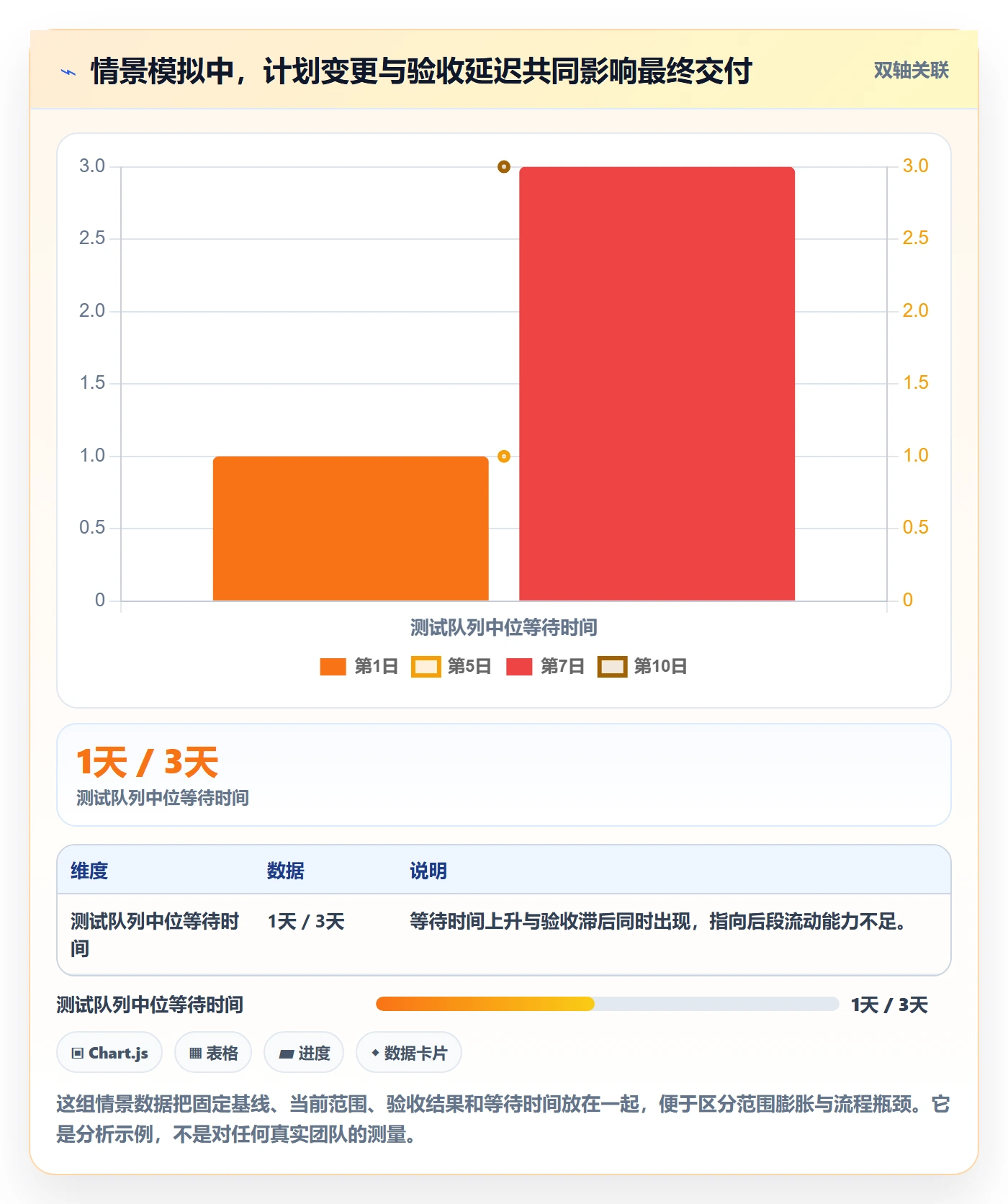 迭代管理迭代进度全流程：实施团队数据分析与一文讲清