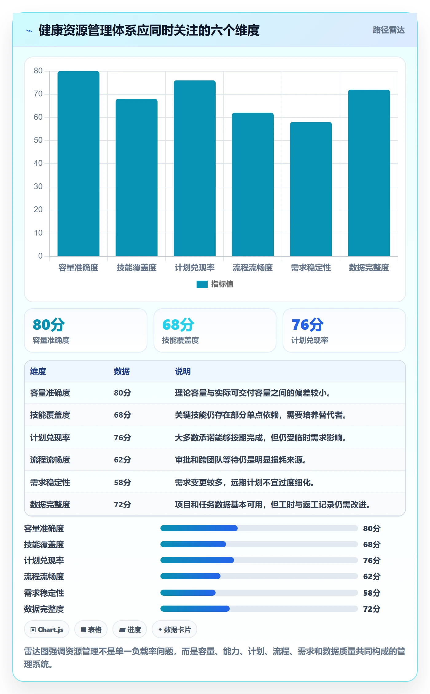 资源负载管理指南：企业管理者如何做好人力资源计划，流程优化全流程