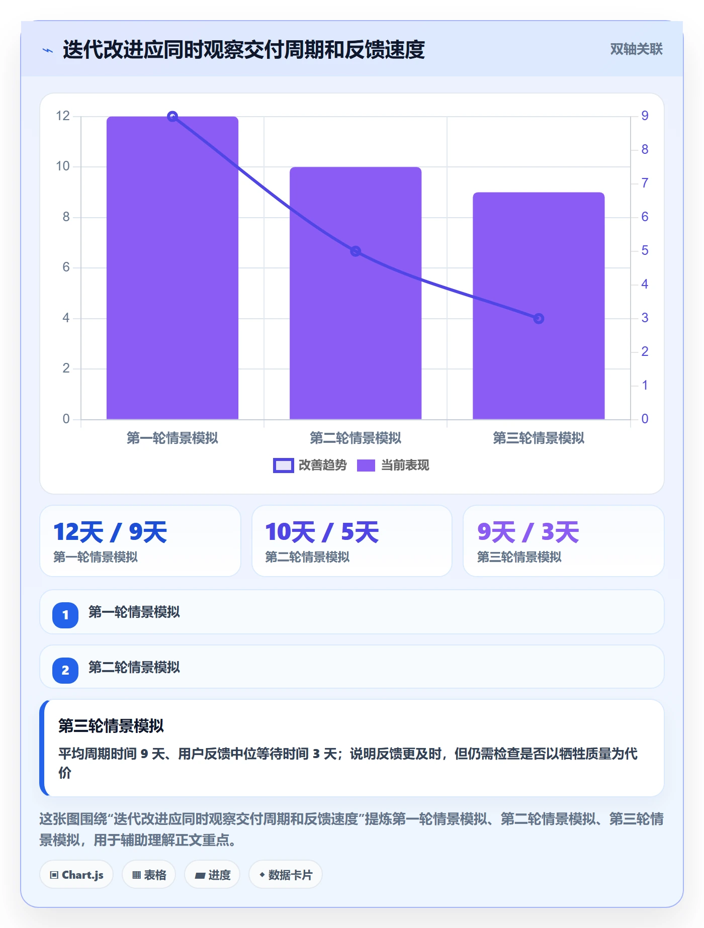 Agile怎么做?项目成员入门指南:敏捷项目从0到1