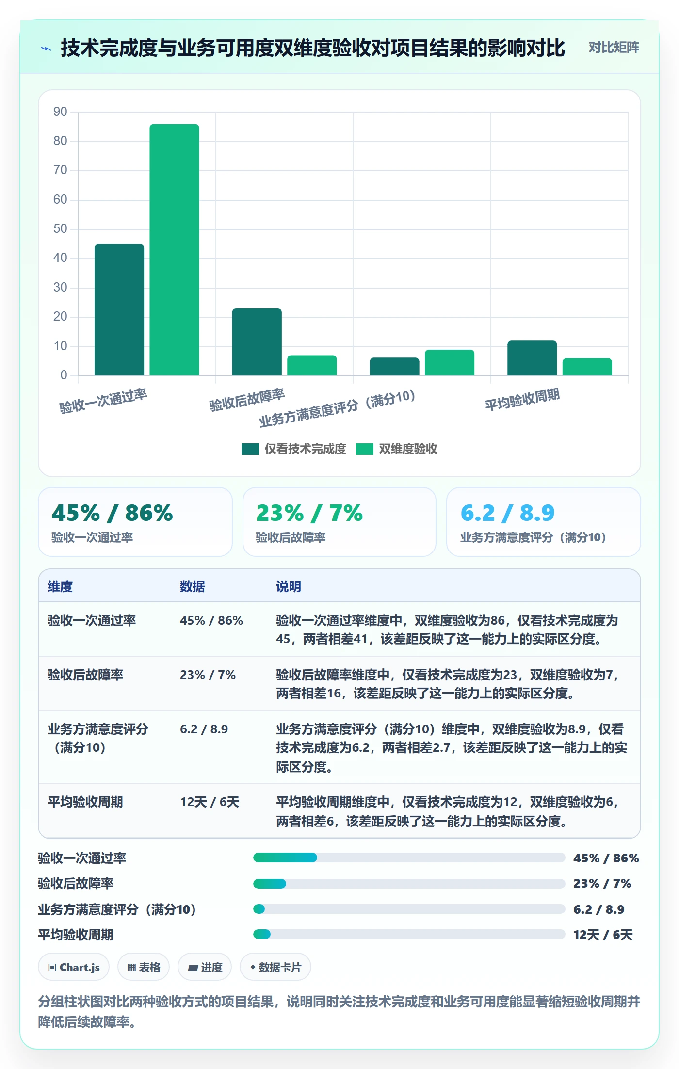 确认完成管理指南:项目成员如何做好任务验收,入门指南全流程