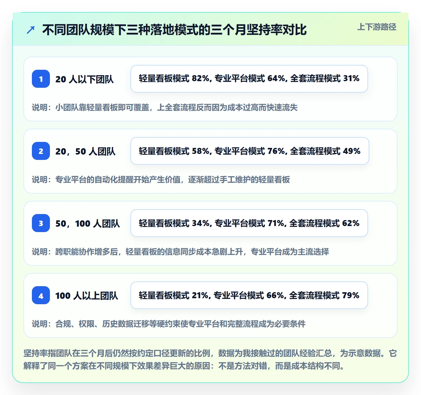 实际进度落地方案:项目成员开展进度管理的入门指南案例解析