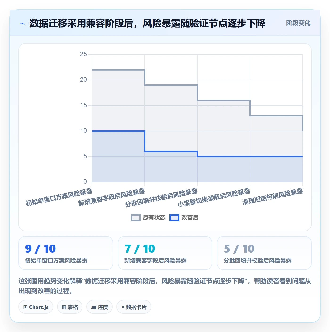 发布审批流程与规范:研发团队发布管理实操方法关键指标