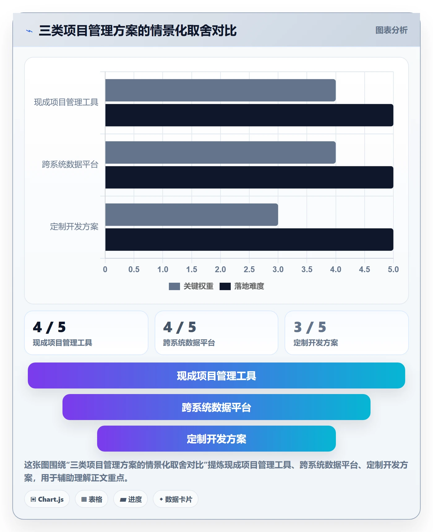 看板进行中全流程：项目成员数据分析与一文讲清