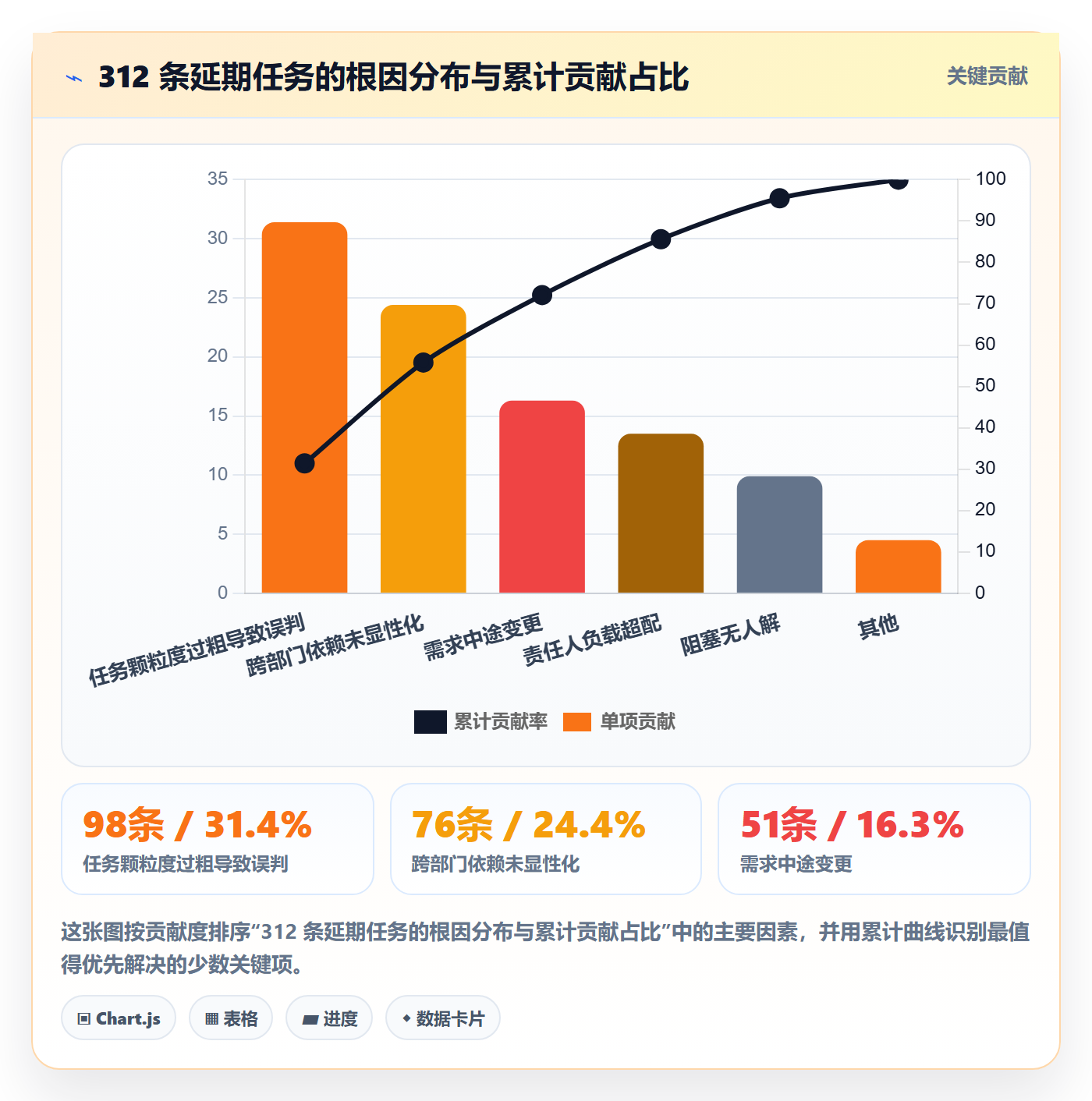开始怎么做?PMO协同管理:任务执行从0到1