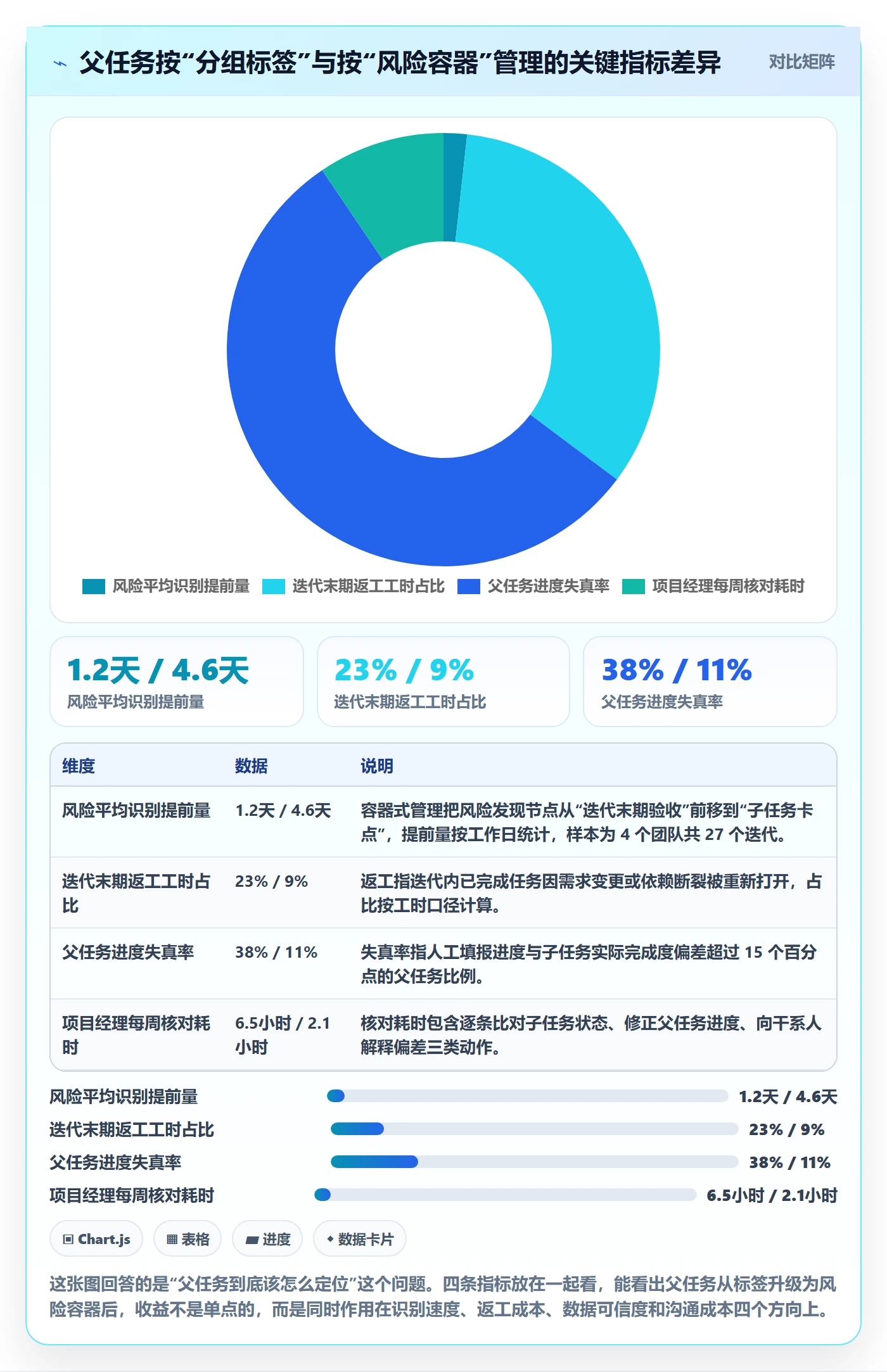 任务管理父任务全流程：项目经理风险控制与一文讲清