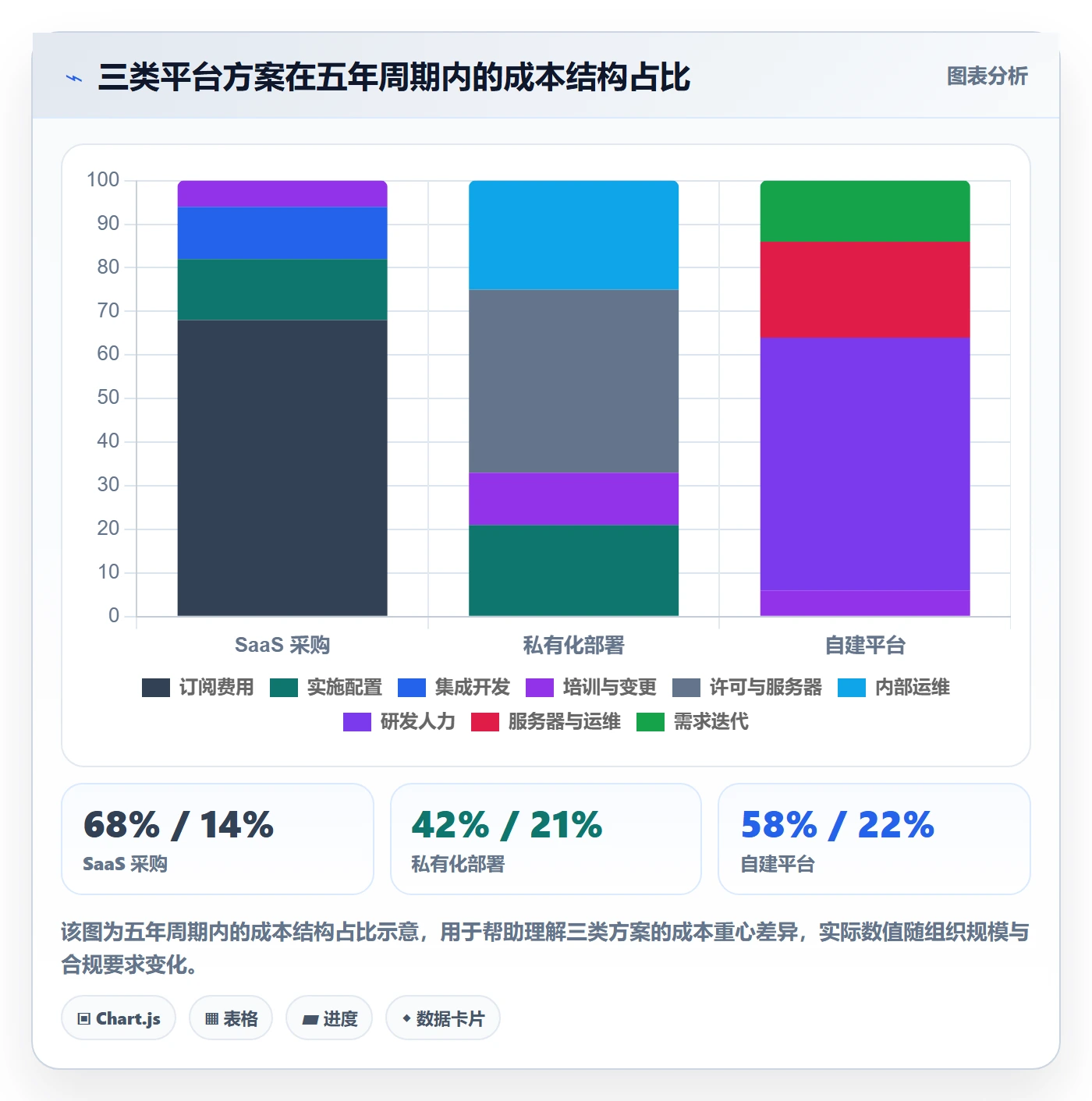 项目类型最佳实践:跨部门团队项目立项协同管理,常见问题