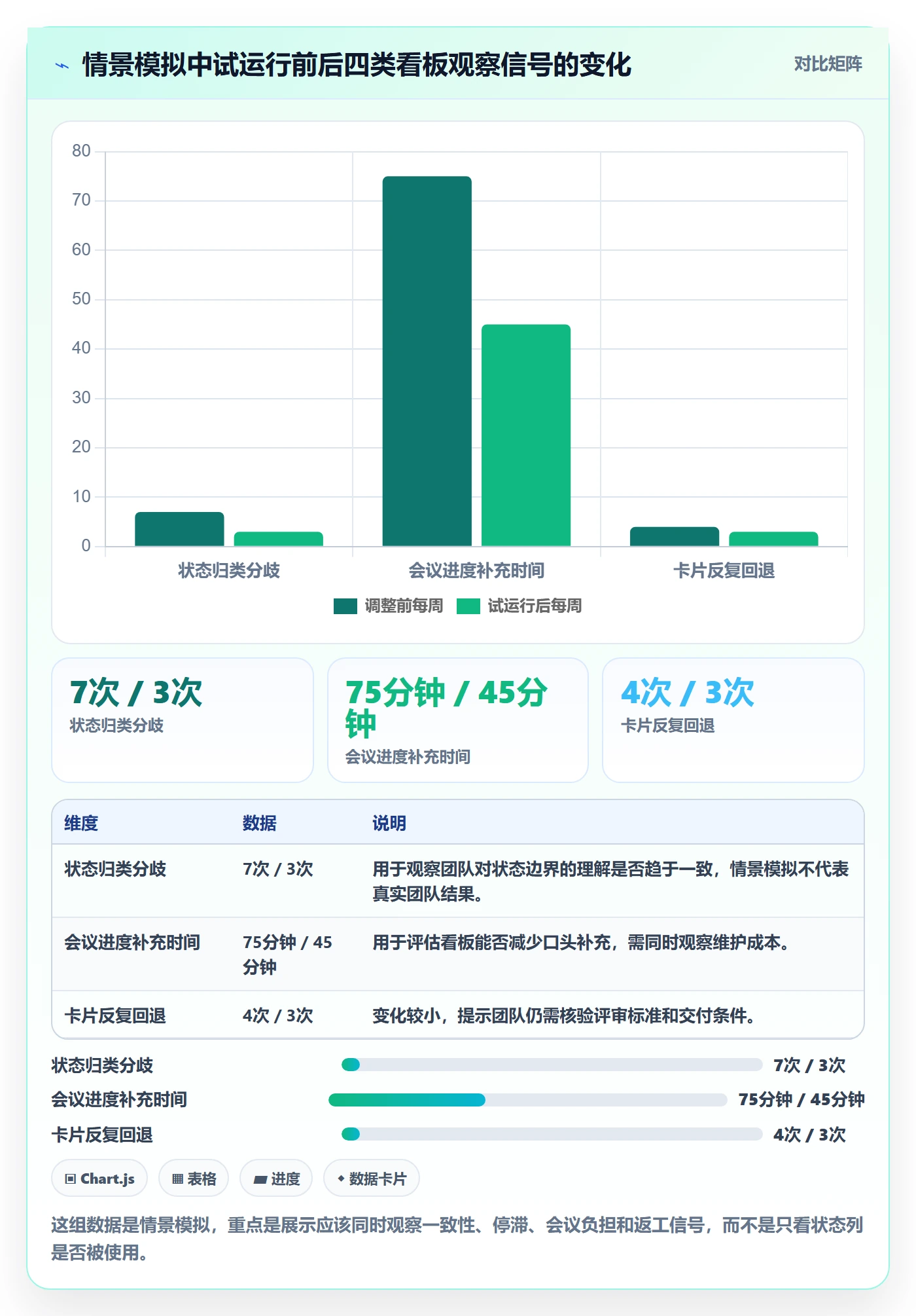 看板自定义状态教程:项目经理最佳实践,避坑指南