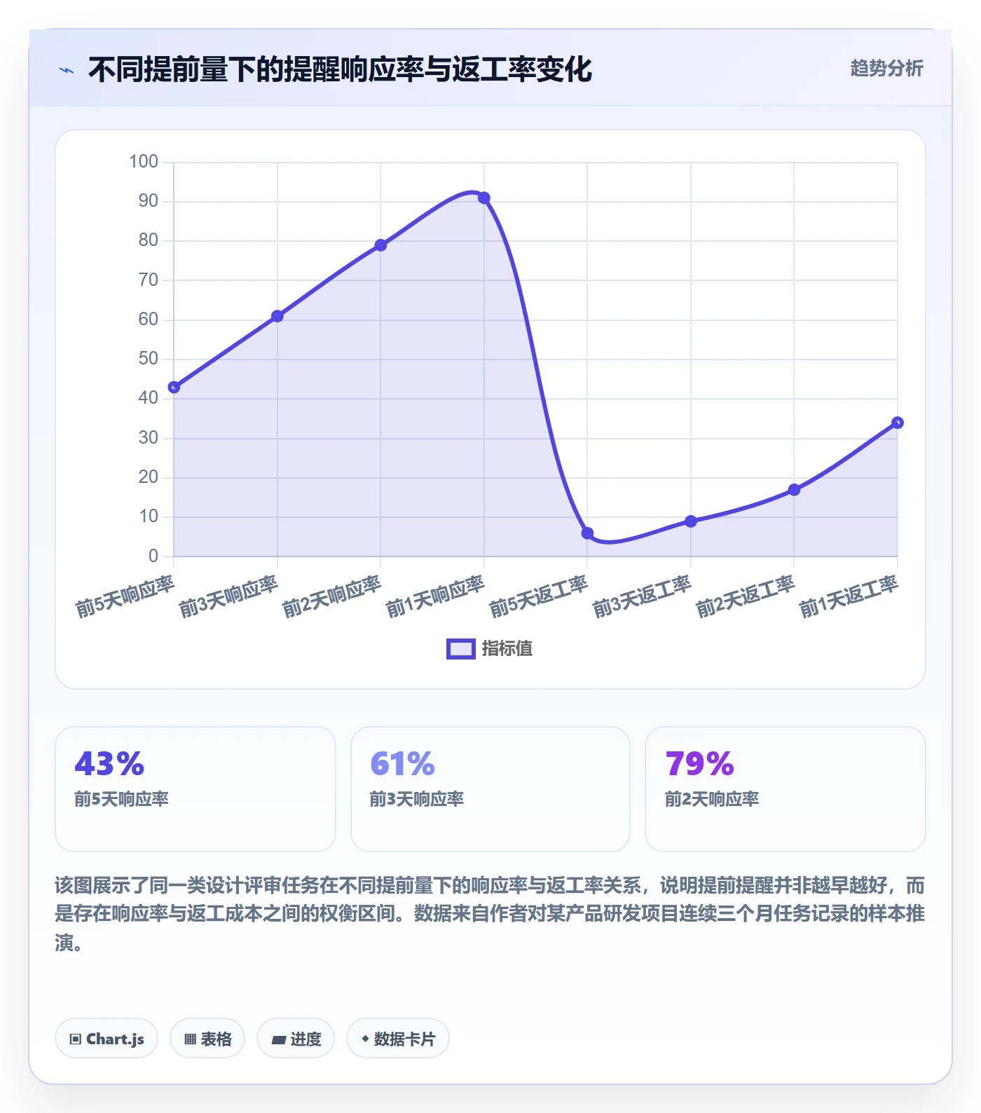 提前提醒落地方案:跨部门团队开展任务提醒的流程优化案例解析