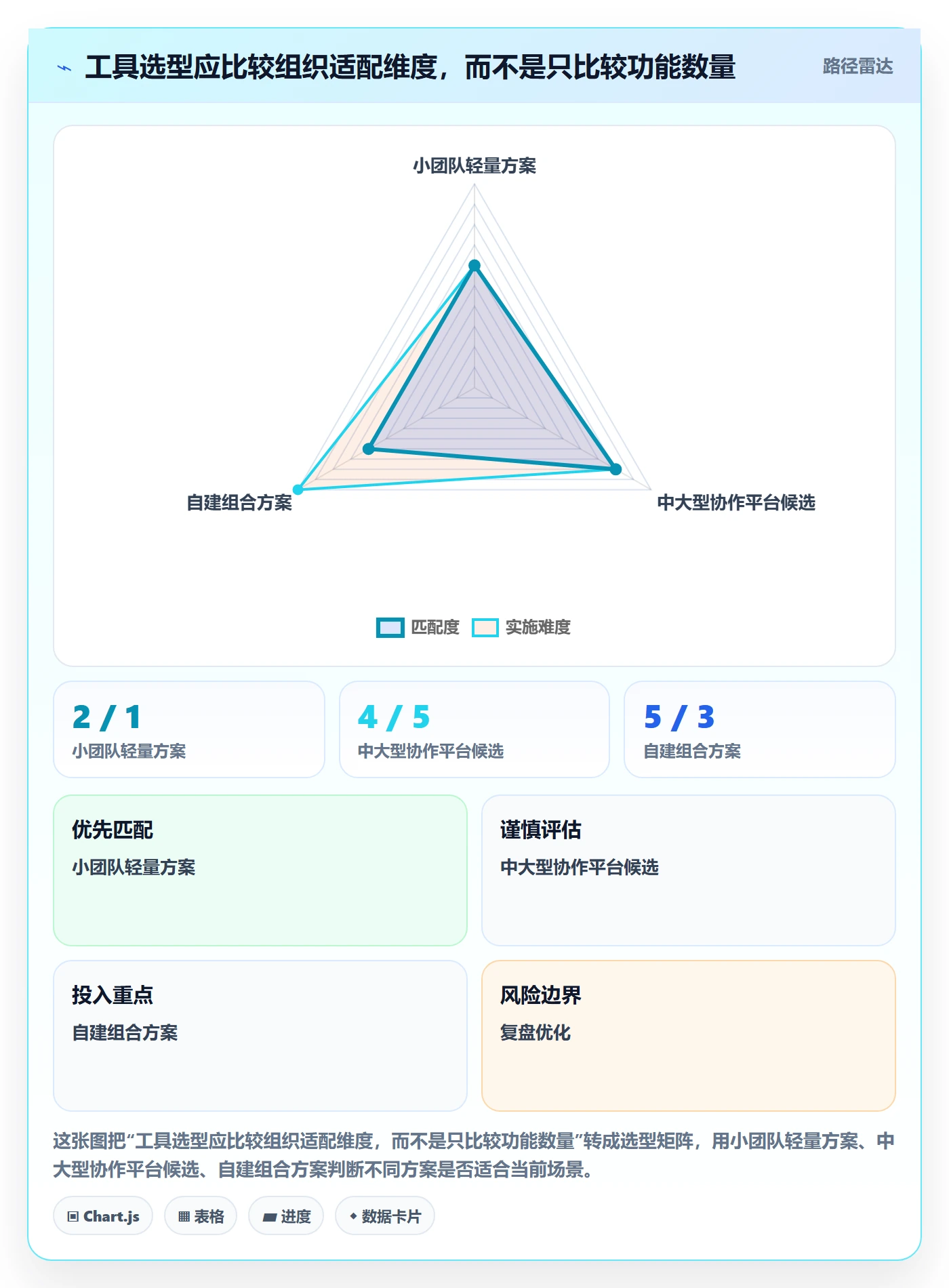 需求管理需求拆解教程：项目负责人风险控制，避坑指南