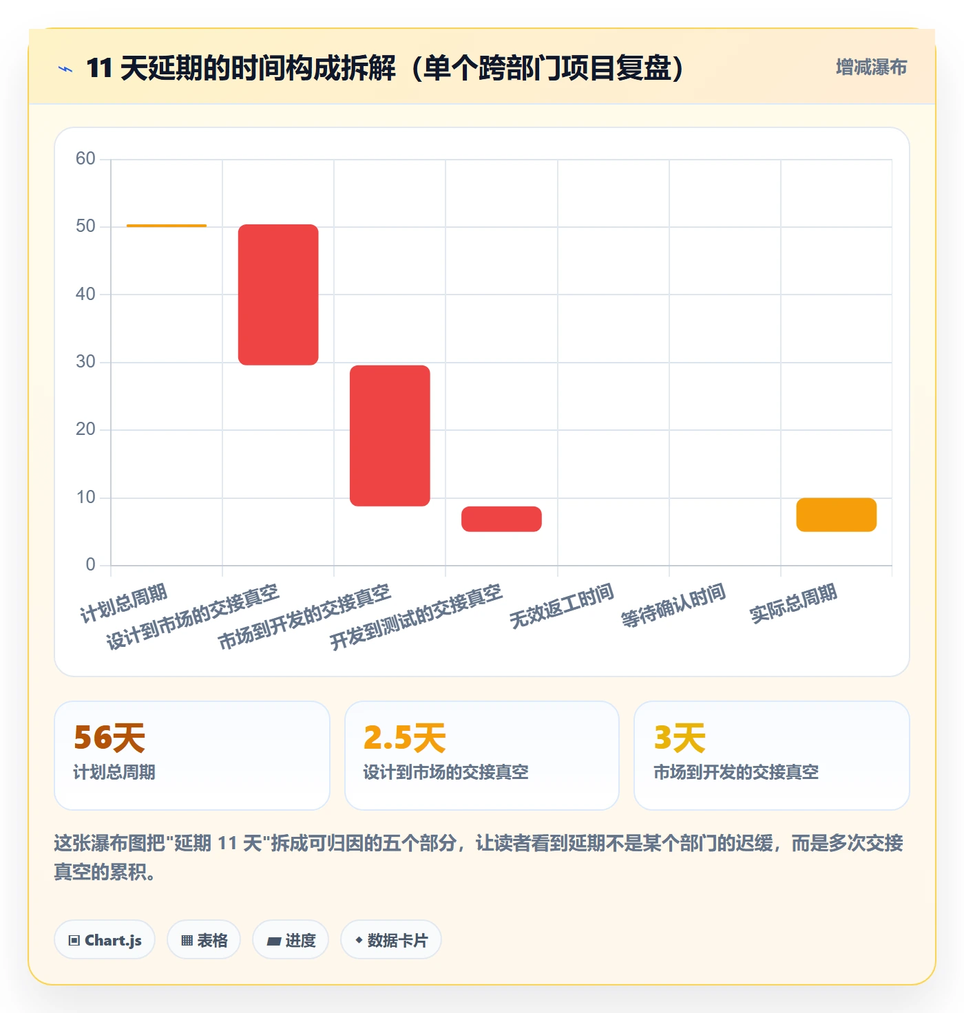 任务依赖FS全流程:跨部门团队流程优化与一文讲清