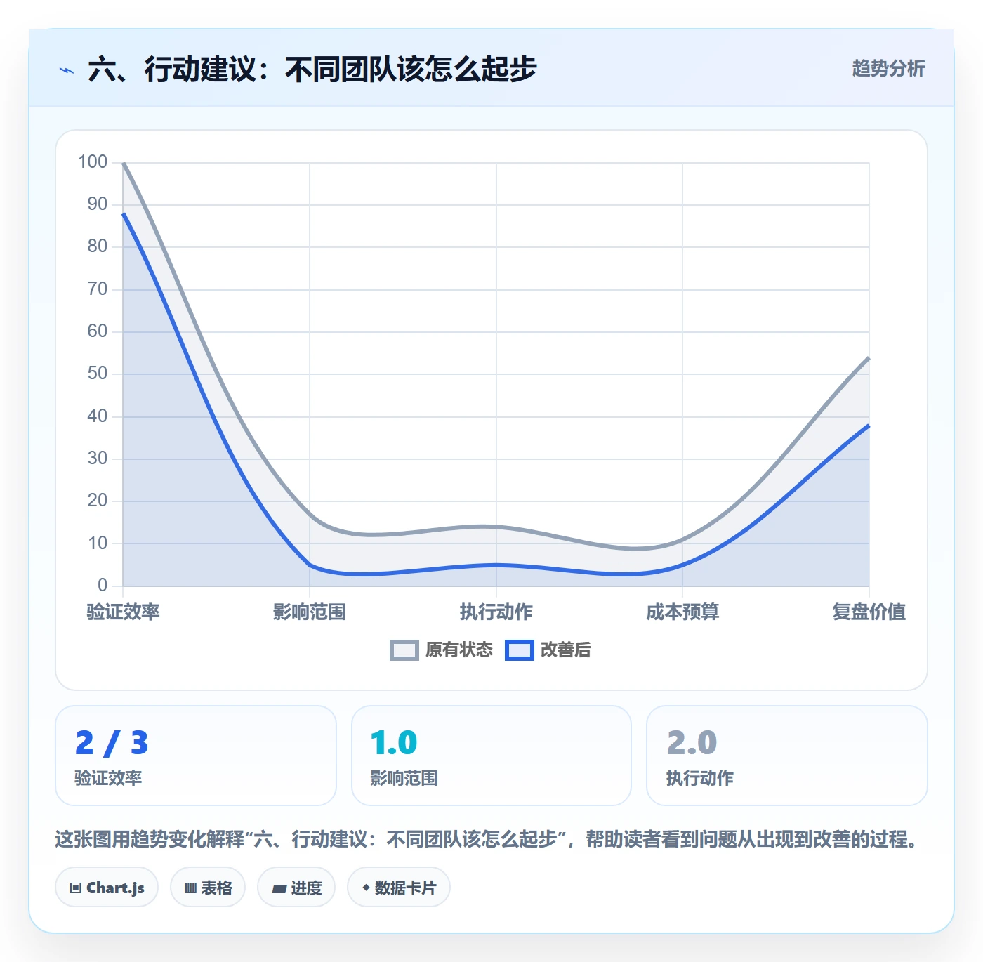 六、行动建议:不同团队该怎么起步