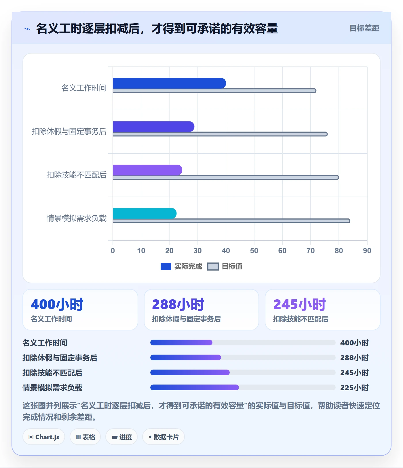 资源负载如何做好Capacity？企业管理者协同管理与操作步骤