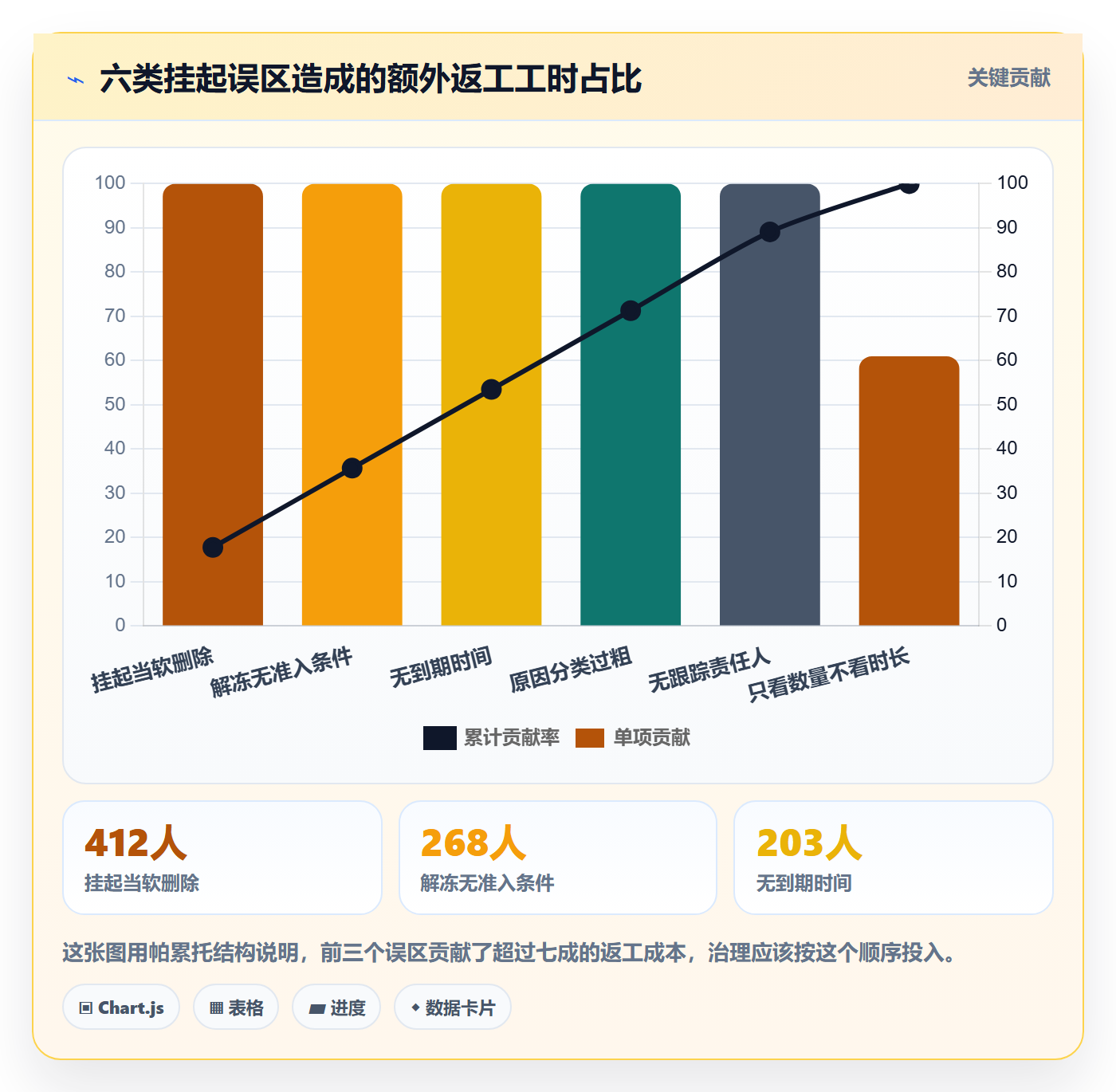 挂起管理方法大全:PMO任务执行效率提升落地清单