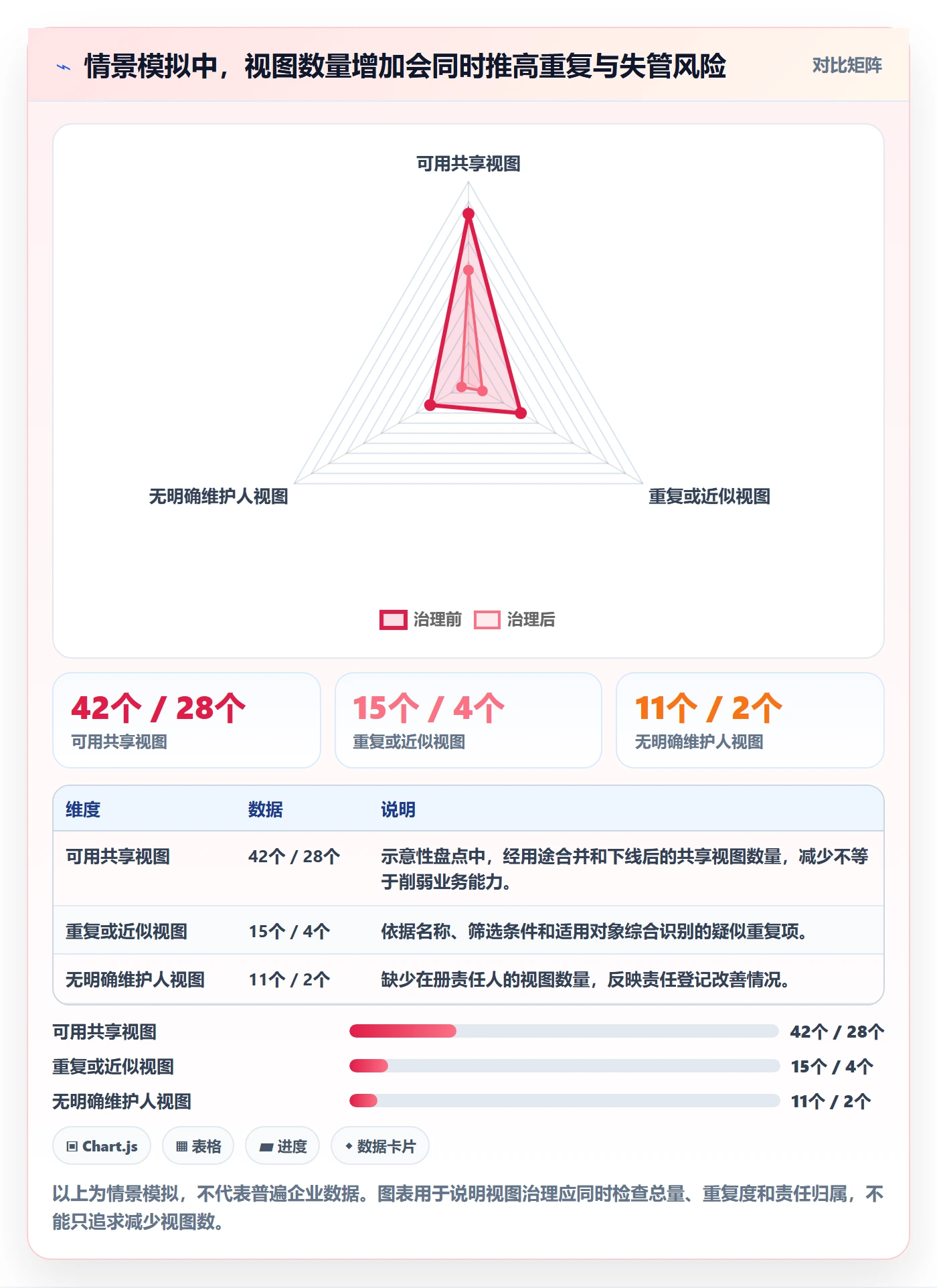 自定义列管理方法大全：企业管理者列表视图制度设计落地清单