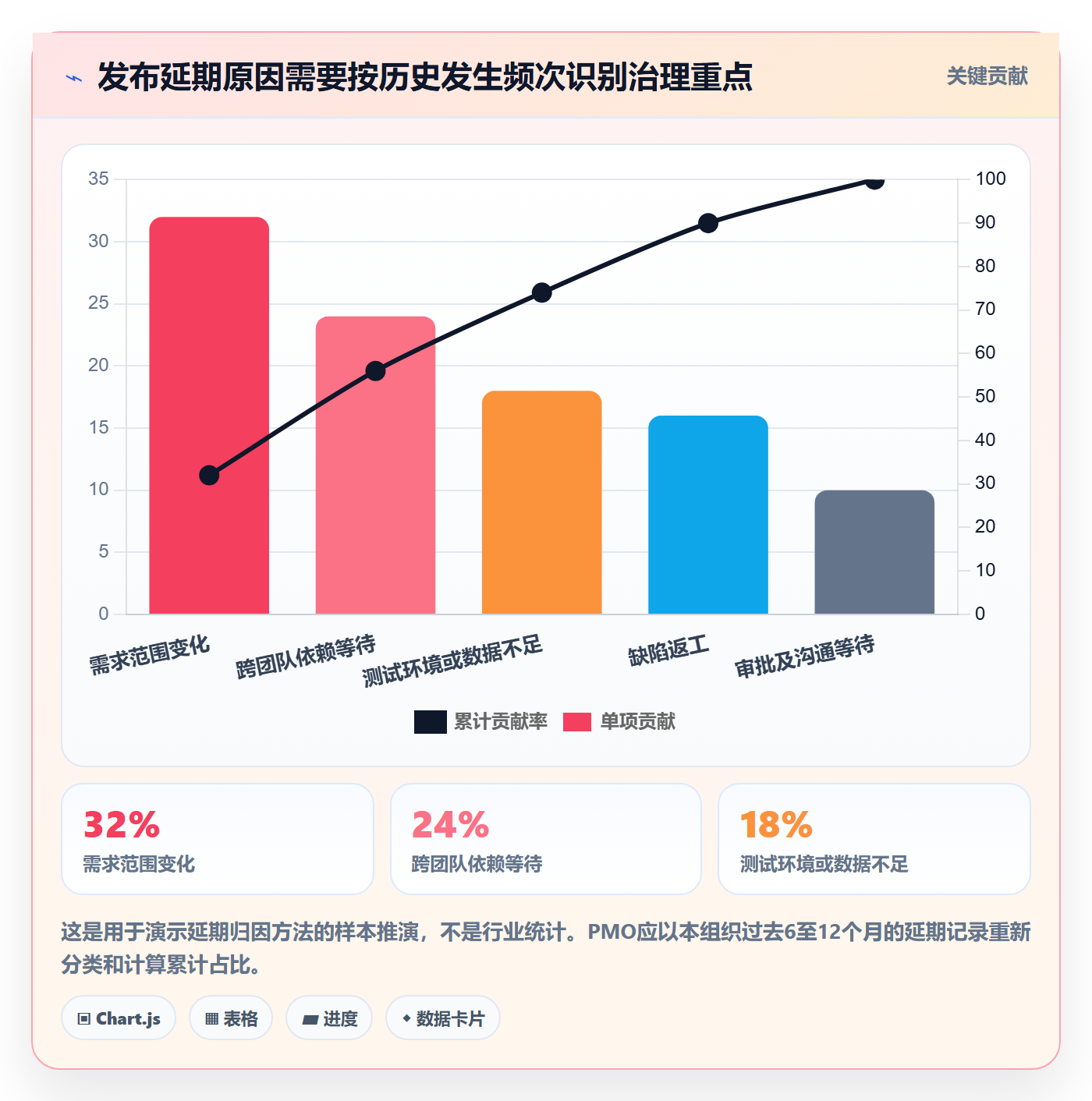 版本发布时间管理方法大全：PMO版本管理入门指南落地清单
